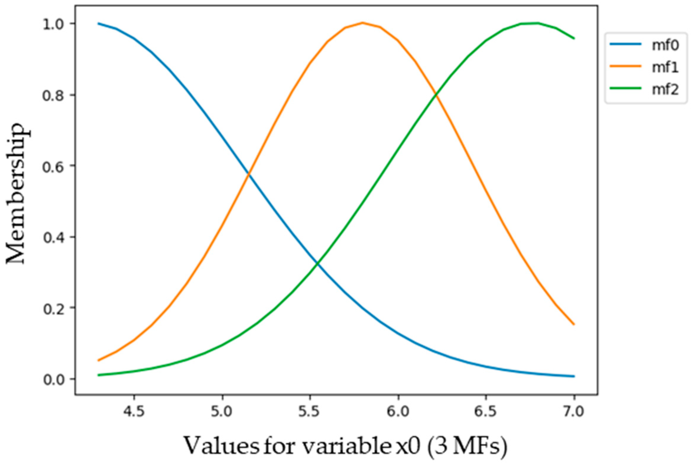 Applsci 15 06980 g003
