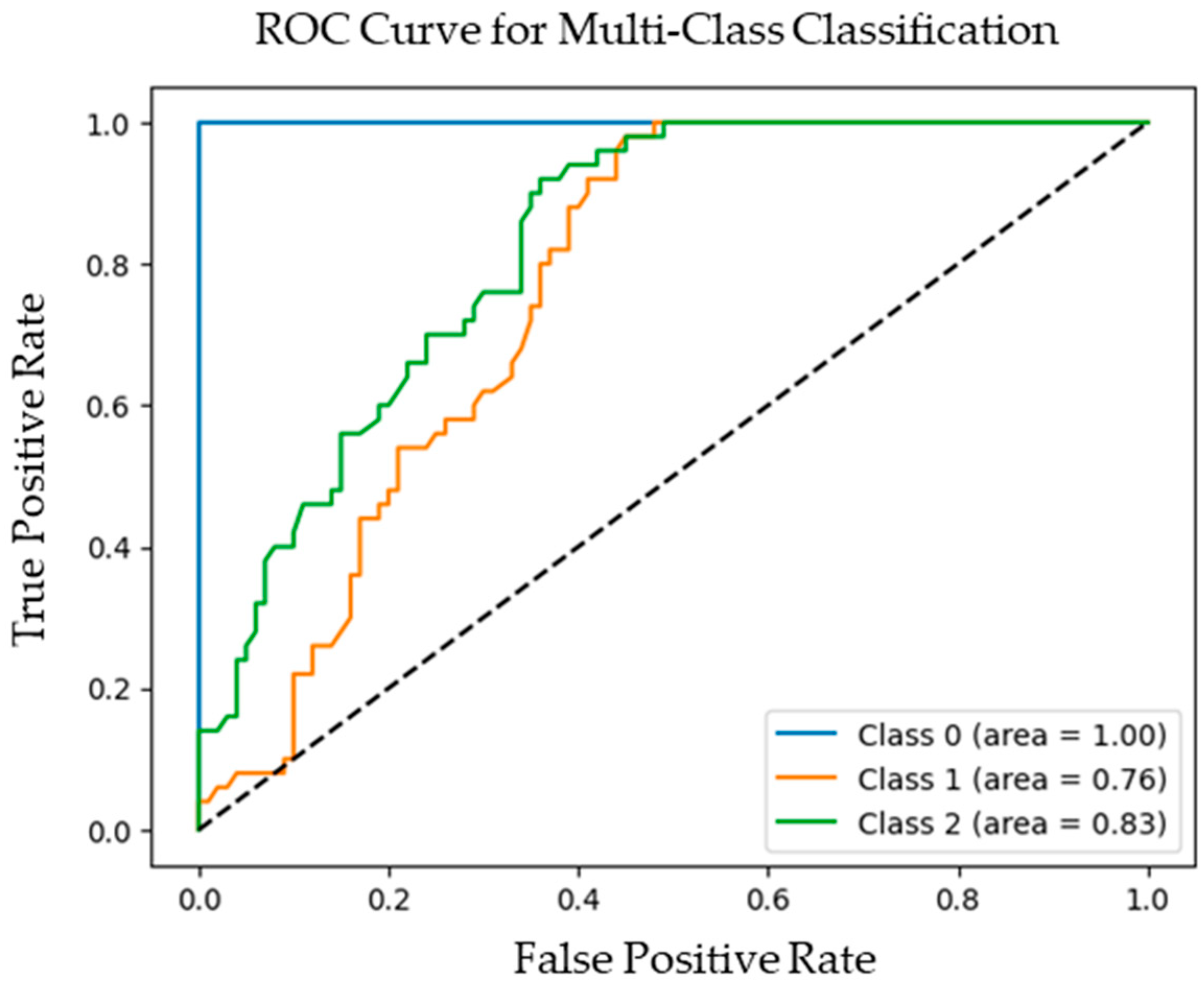 Applsci 15 06980 g005