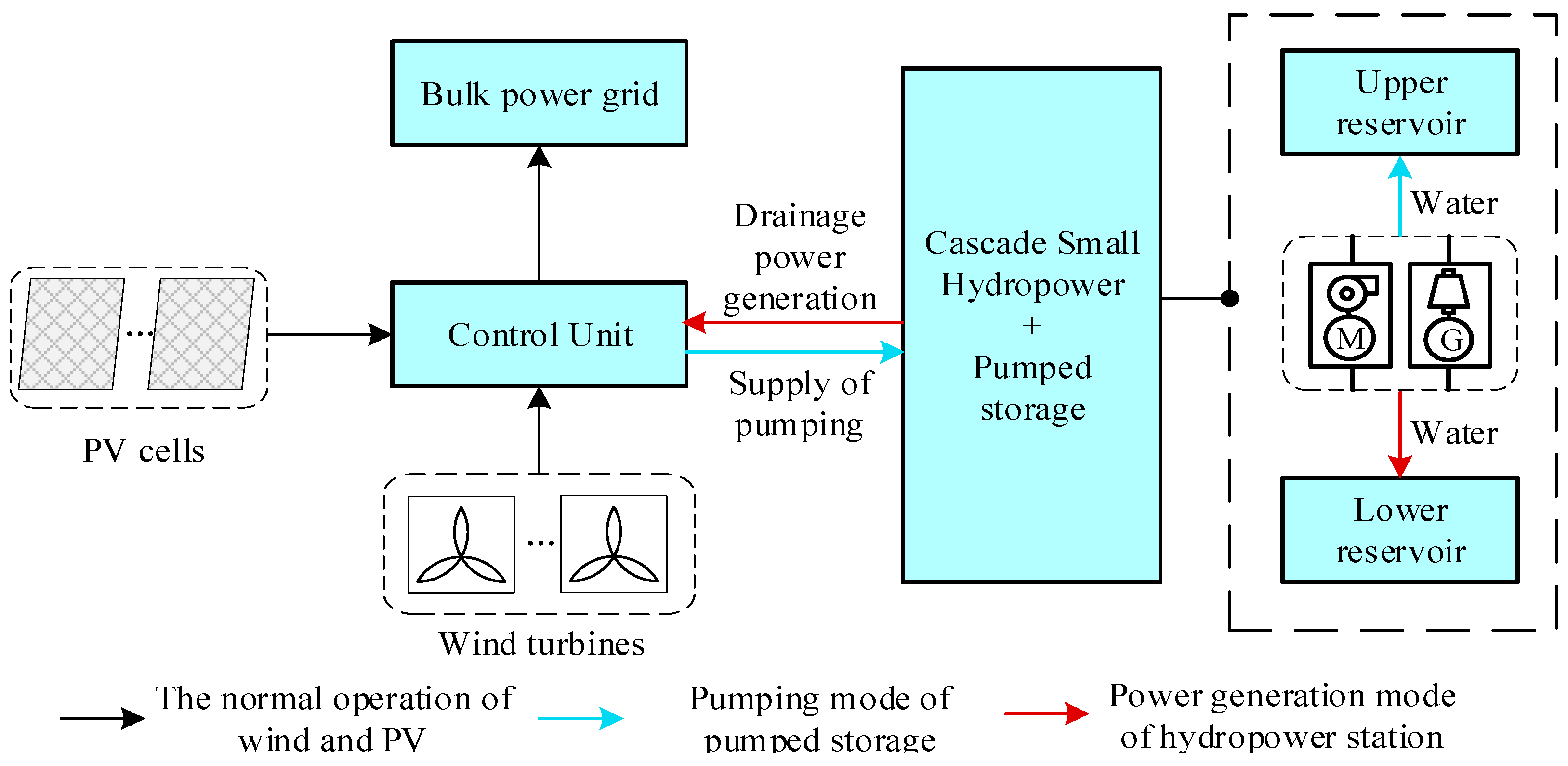 Applsci 15 06989 g001