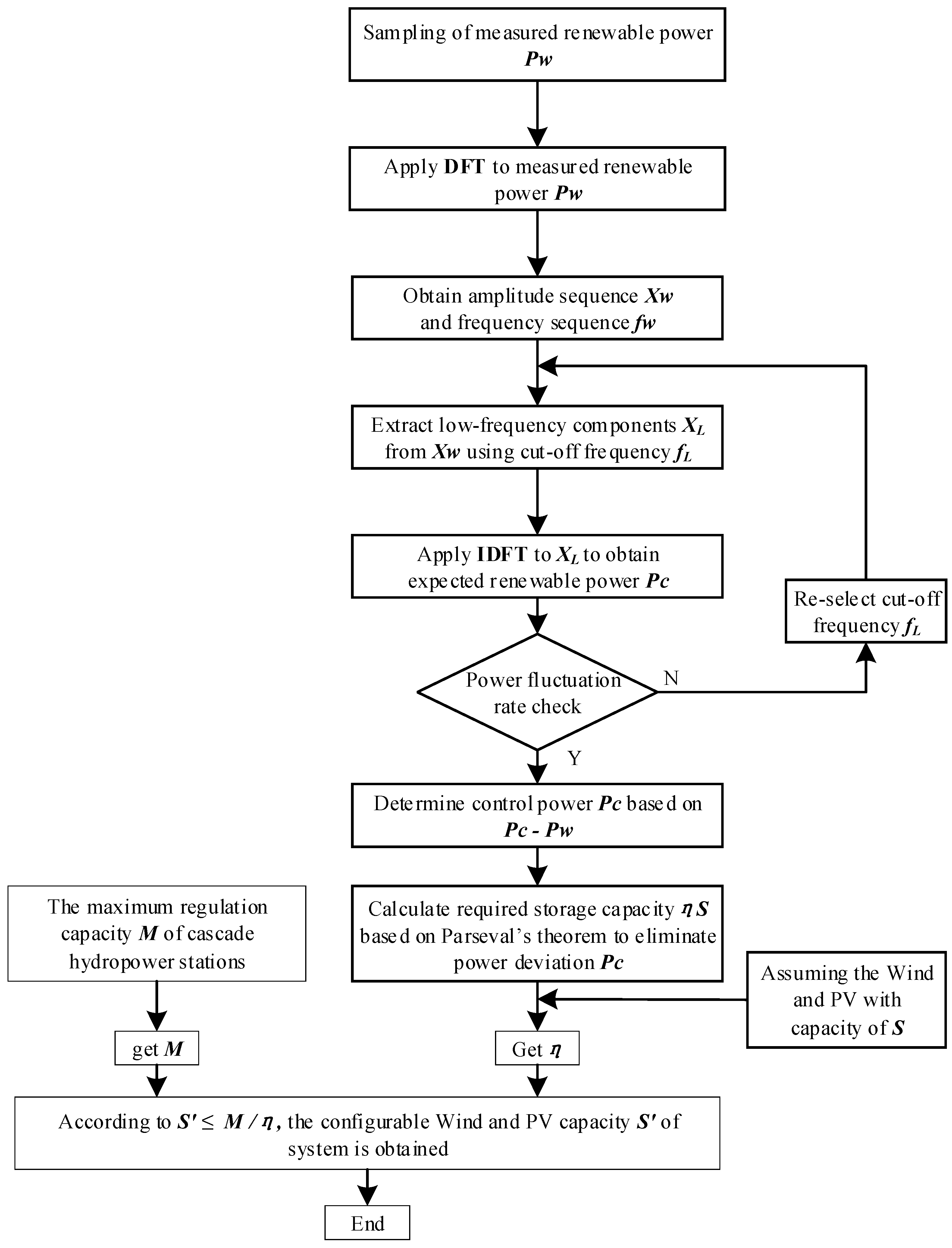 Applsci 15 06989 g002