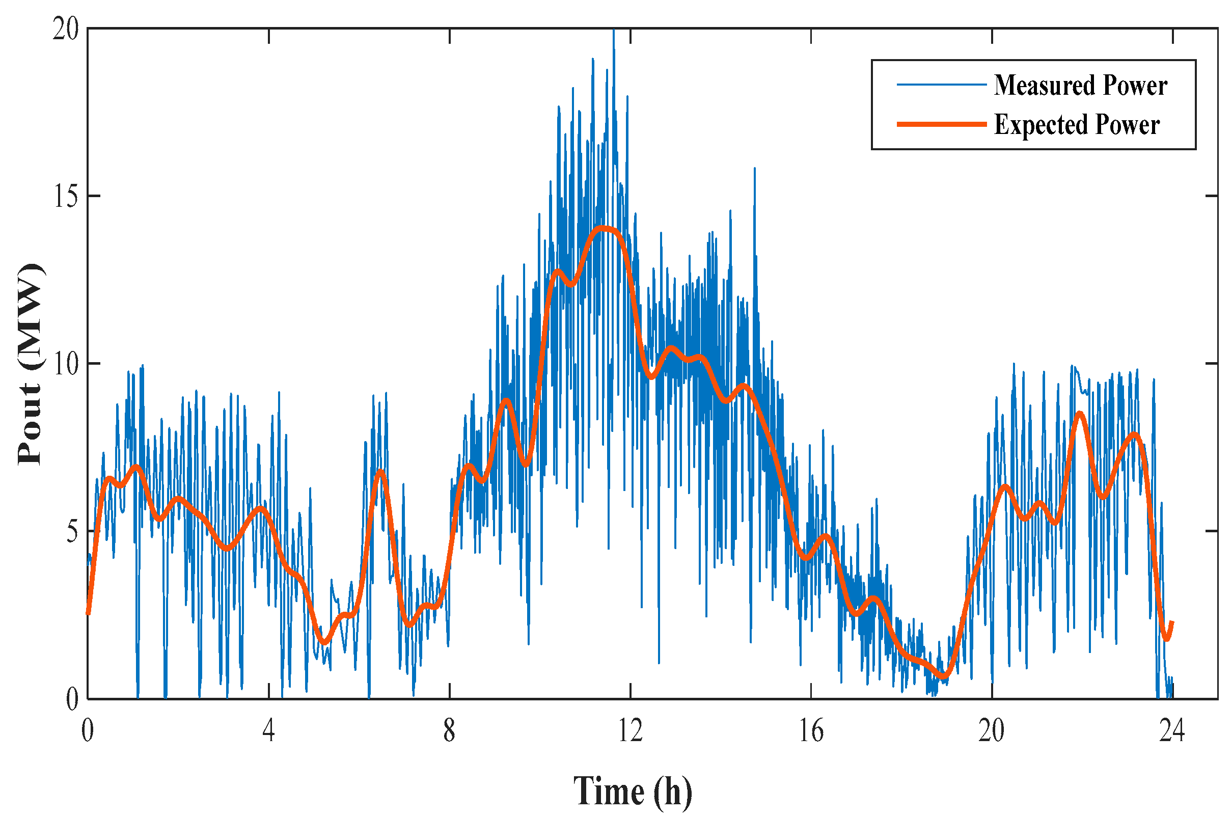 Applsci 15 06989 g004