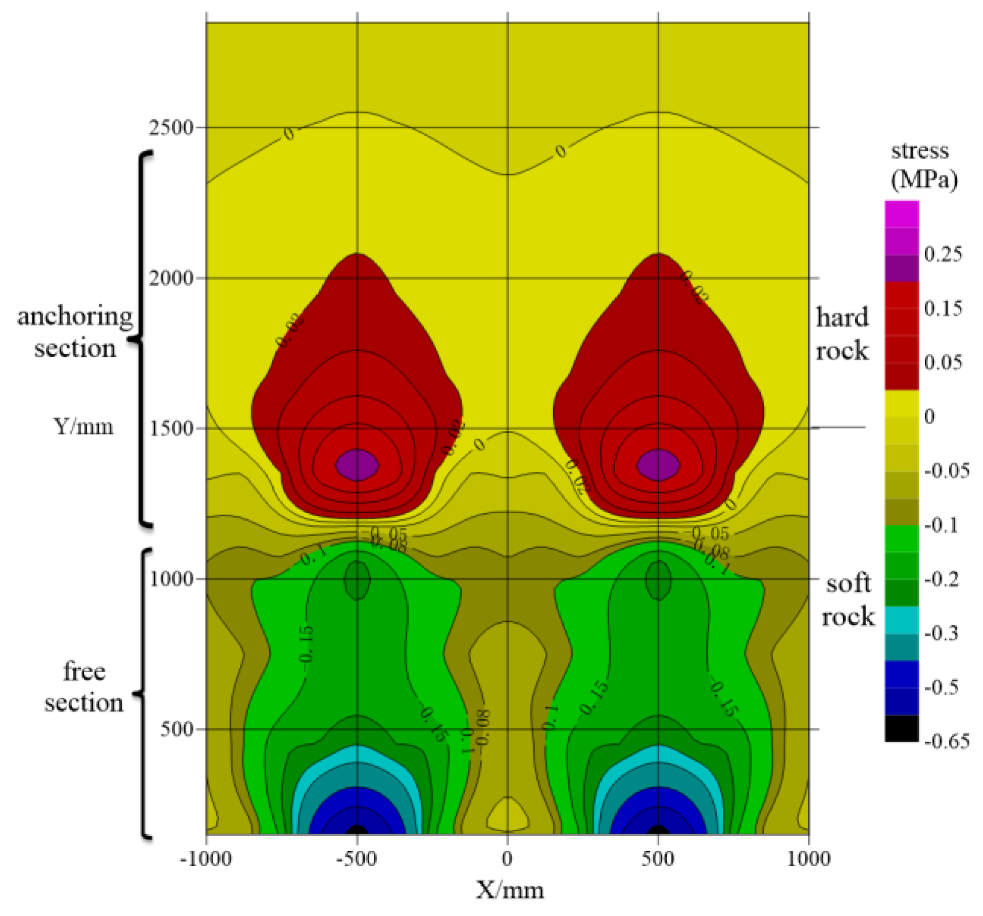 Applsci 15 06990 g006