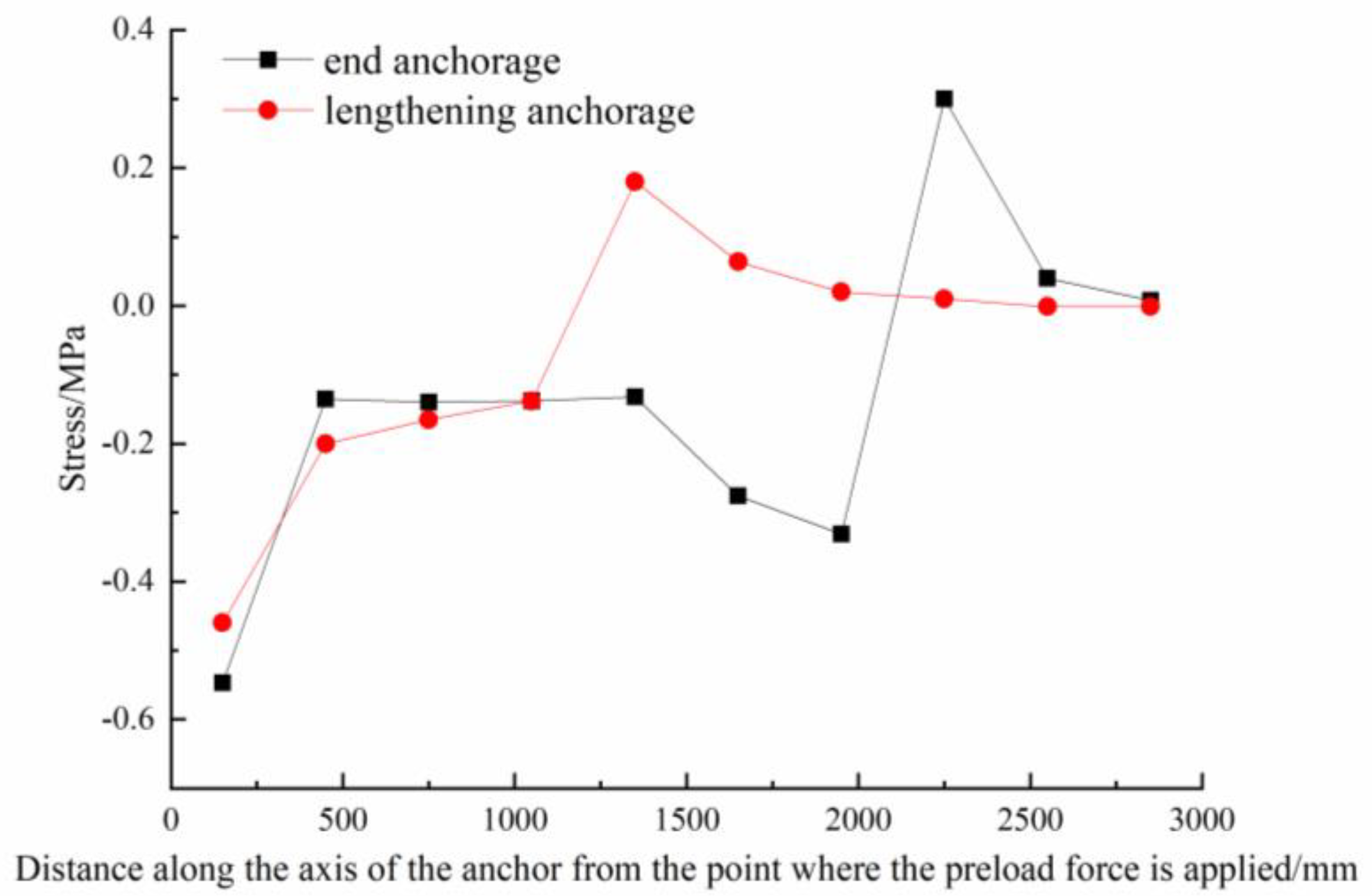 Applsci 15 06990 g007