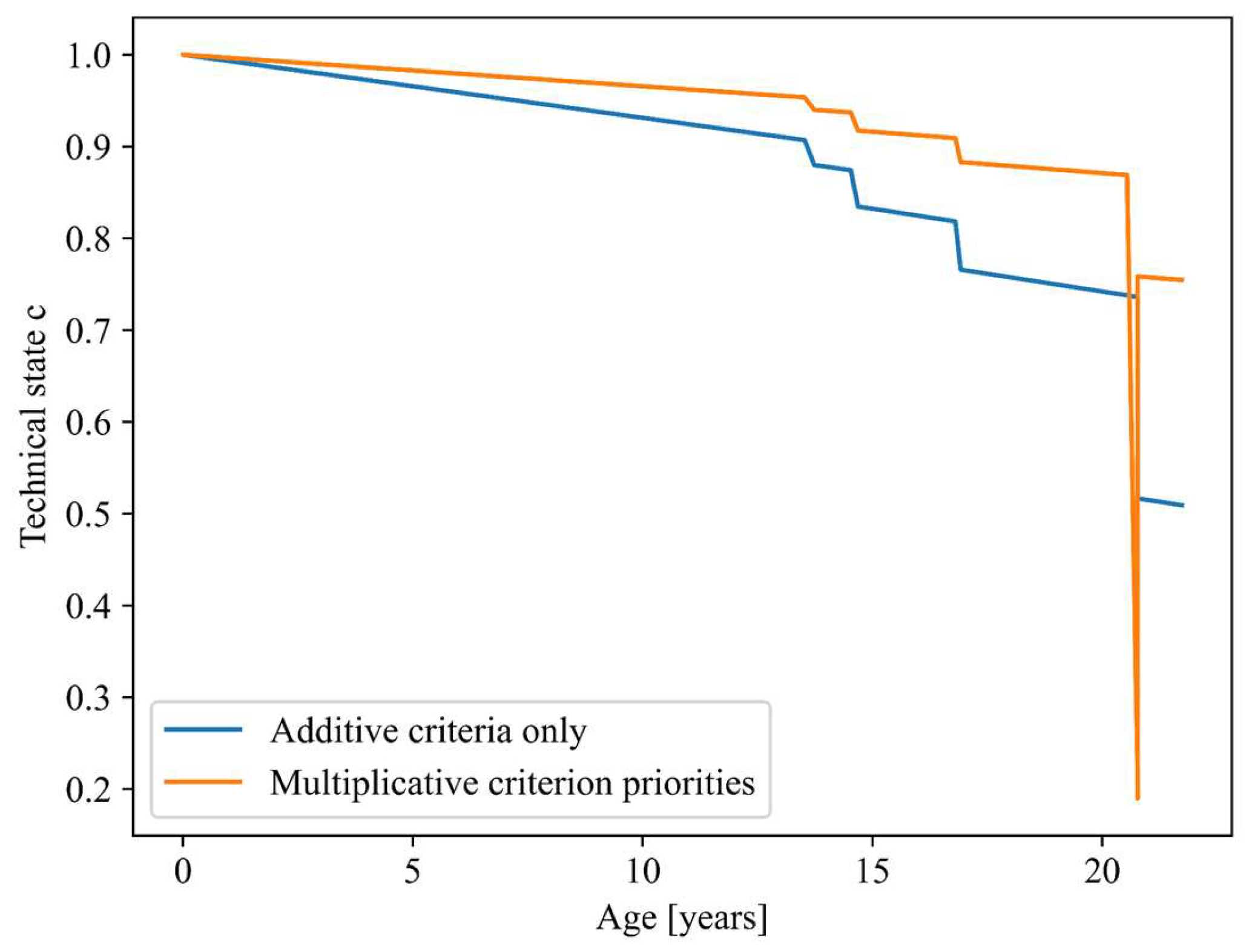 Applsci 15 06992 g007