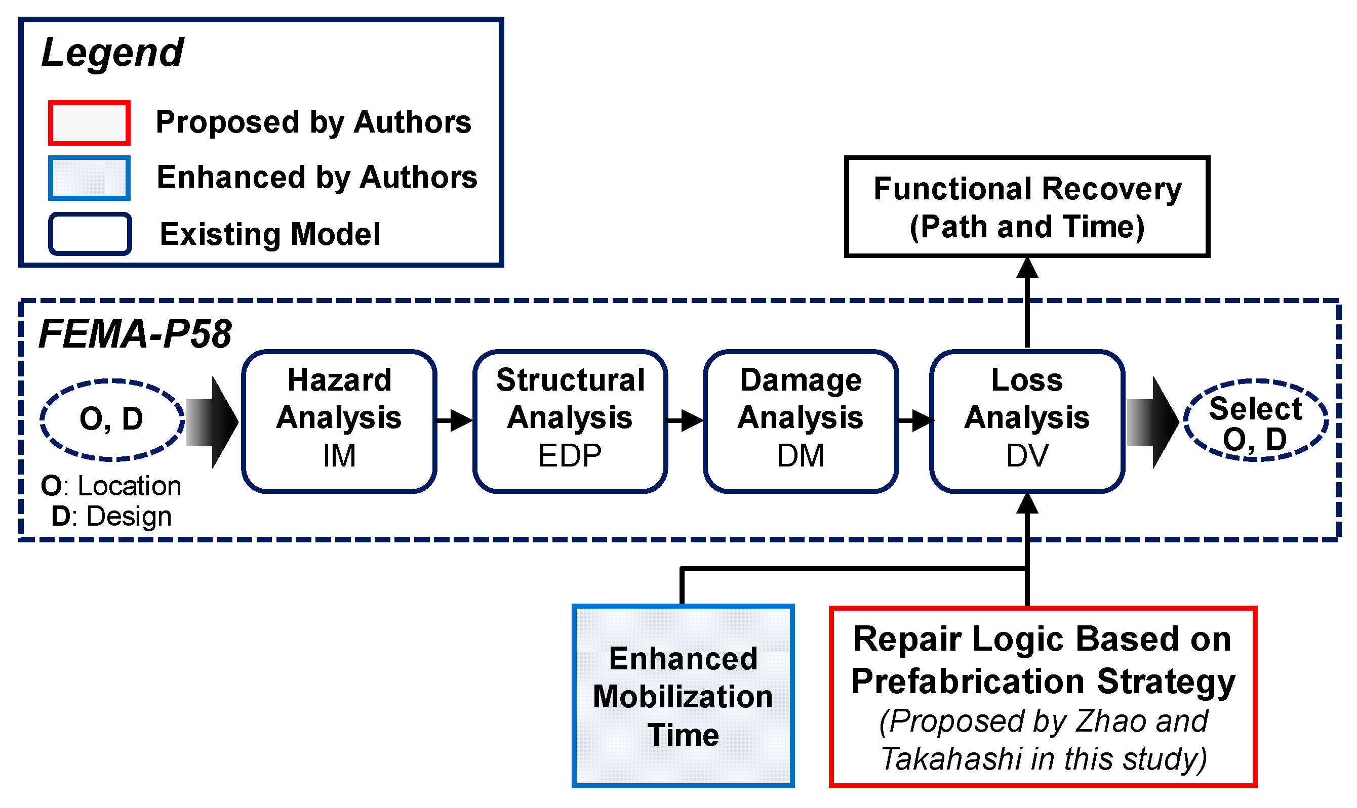 Applsci 15 06994 g001