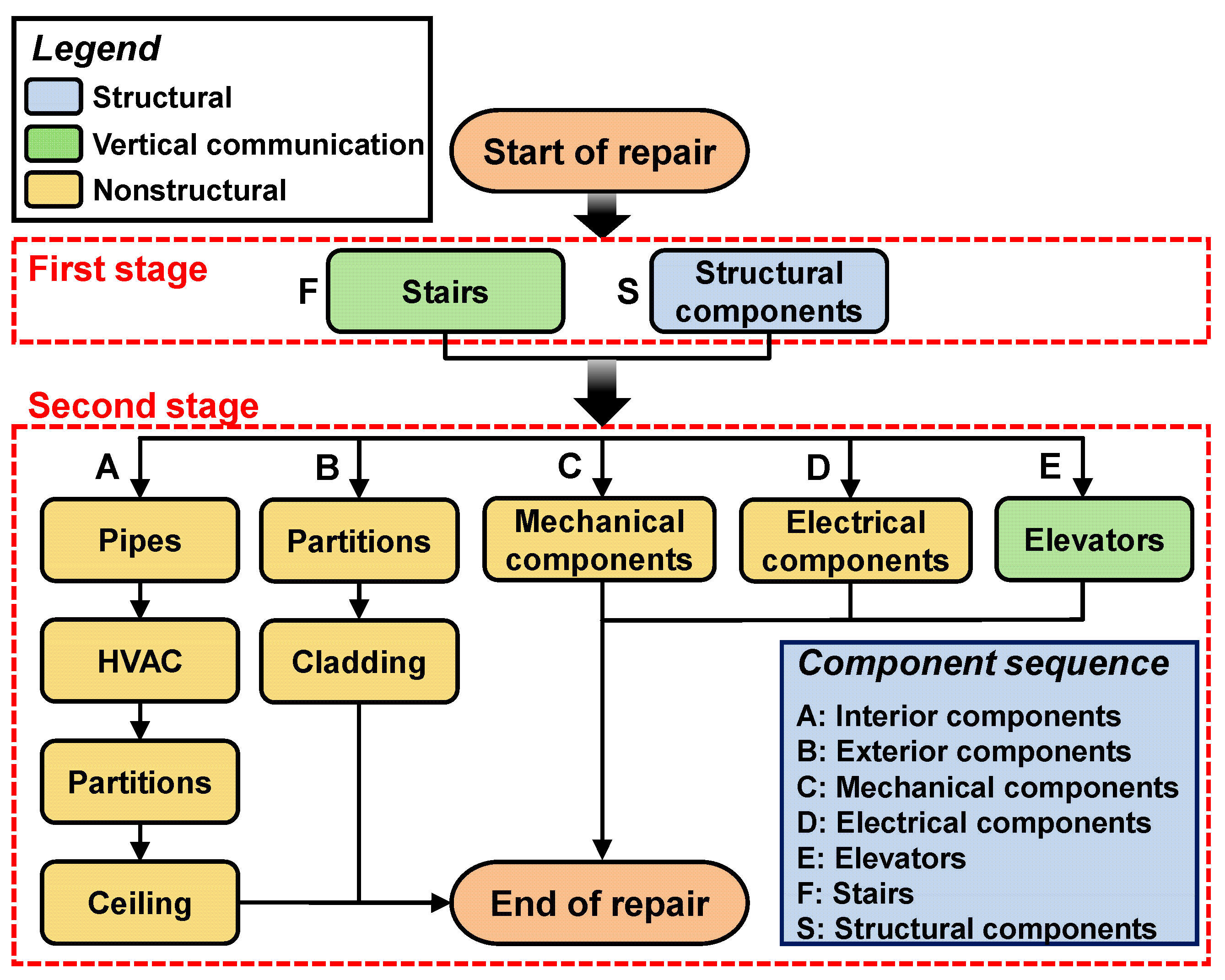 Applsci 15 06994 g004