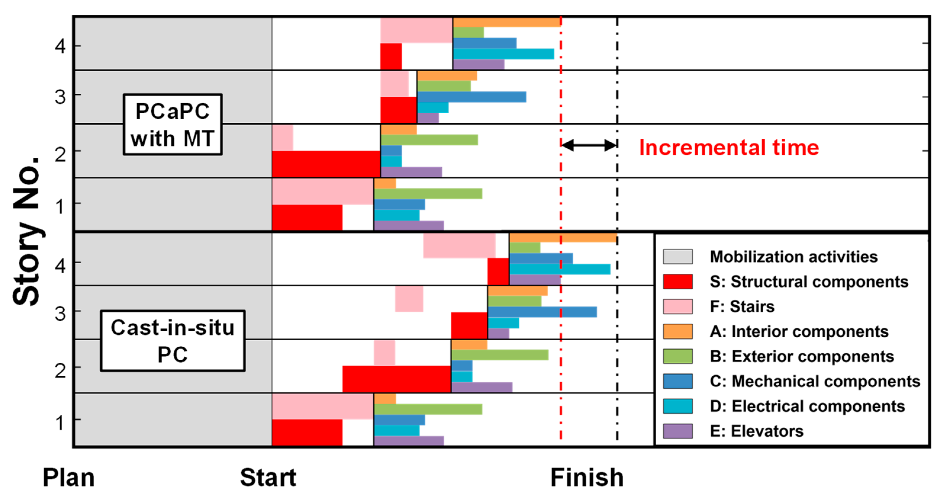 Applsci 15 06994 g006