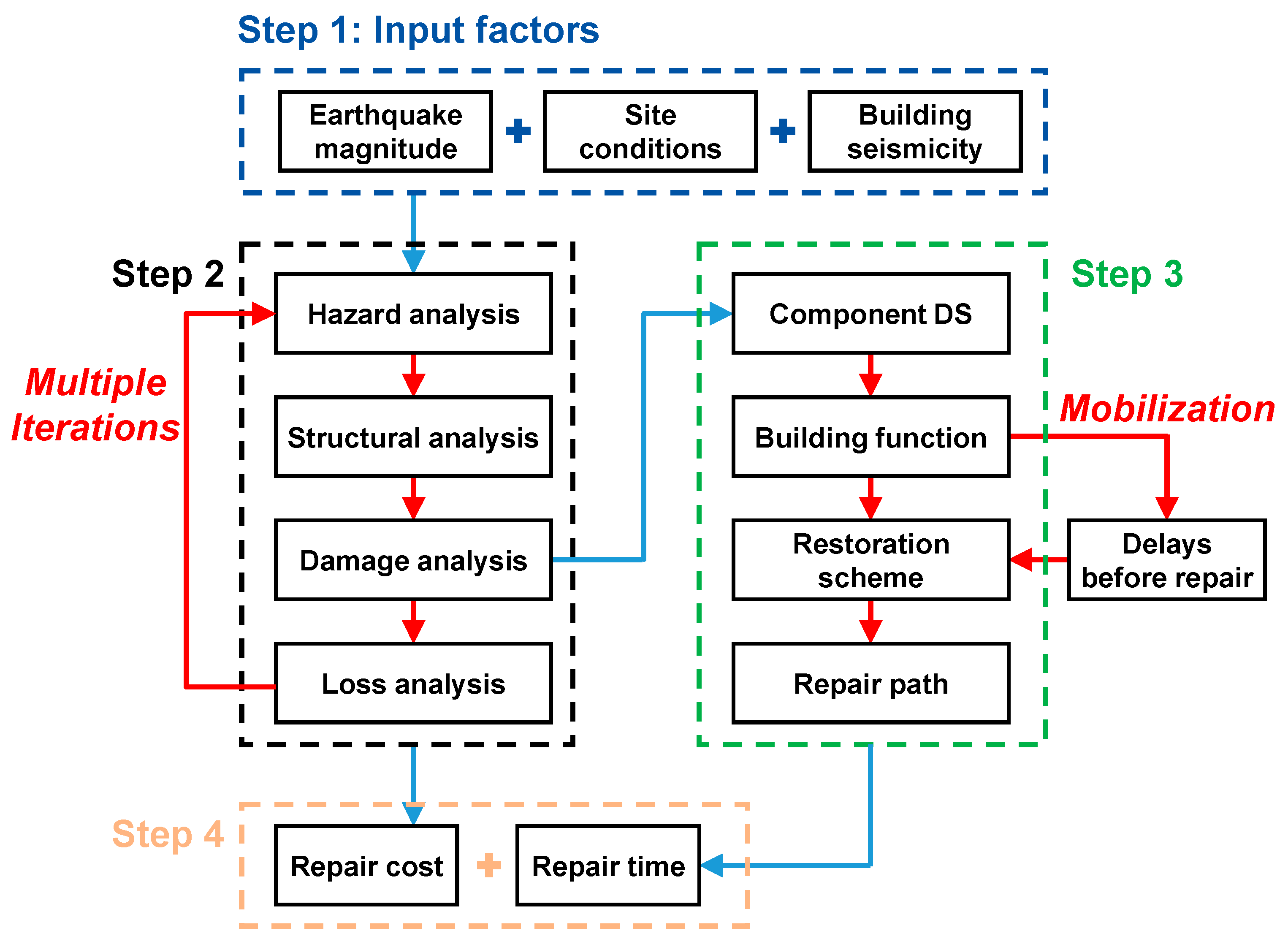 Applsci 15 06994 g007