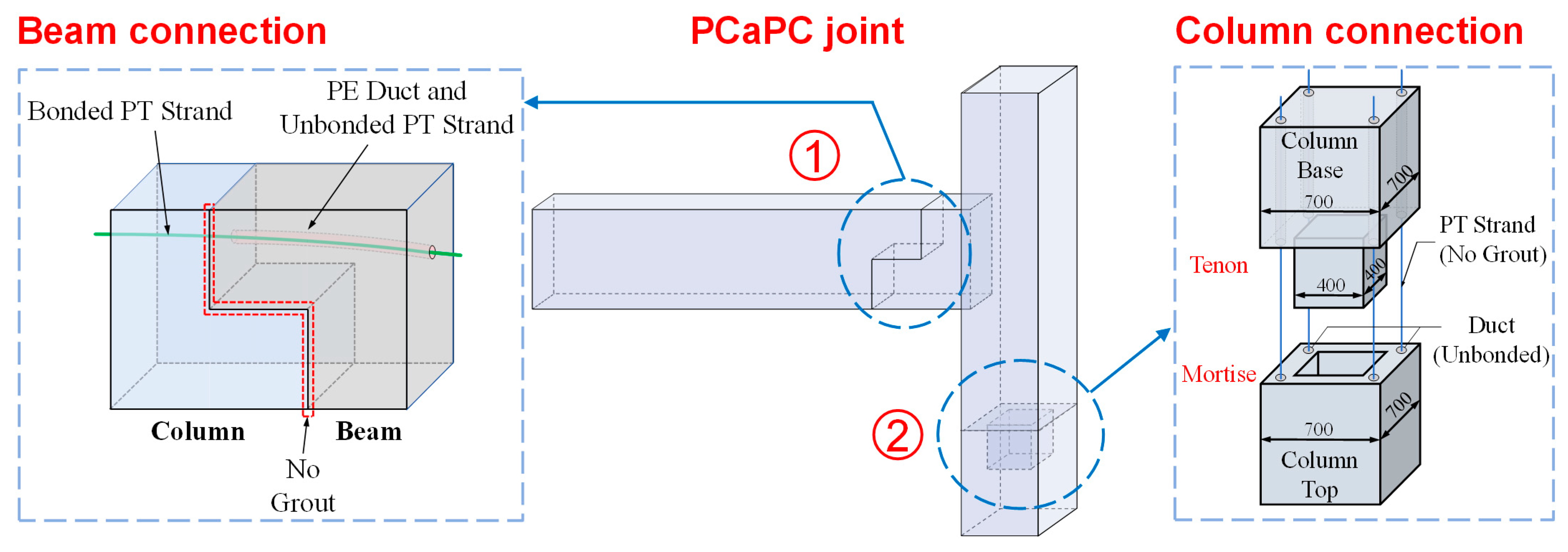 Applsci 15 06994 g008