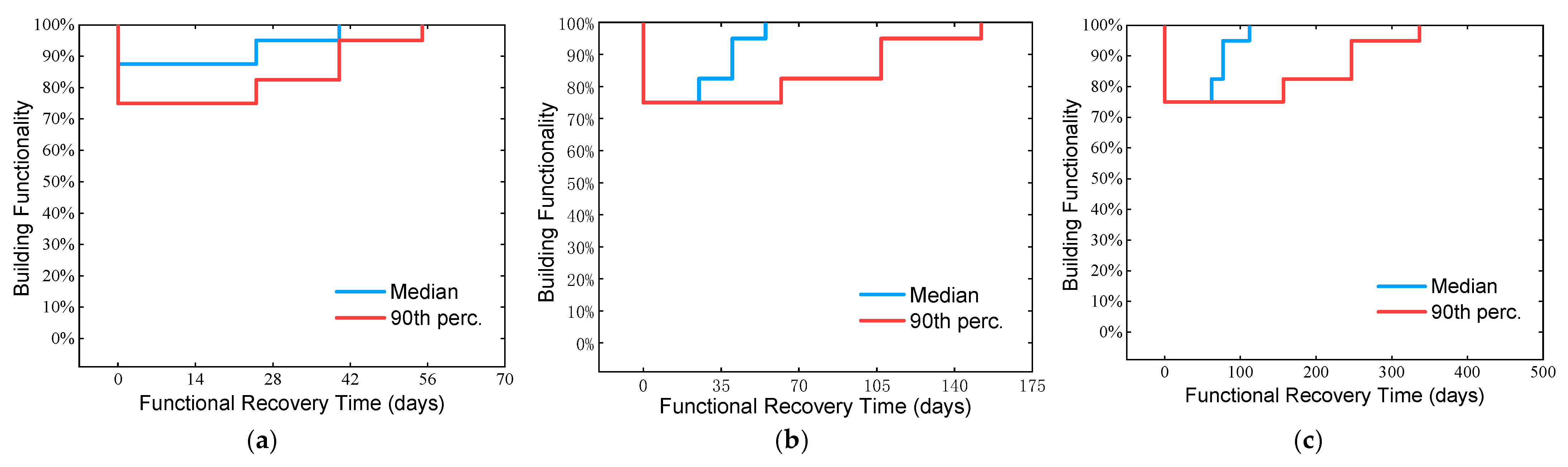 Applsci 15 06994 g011