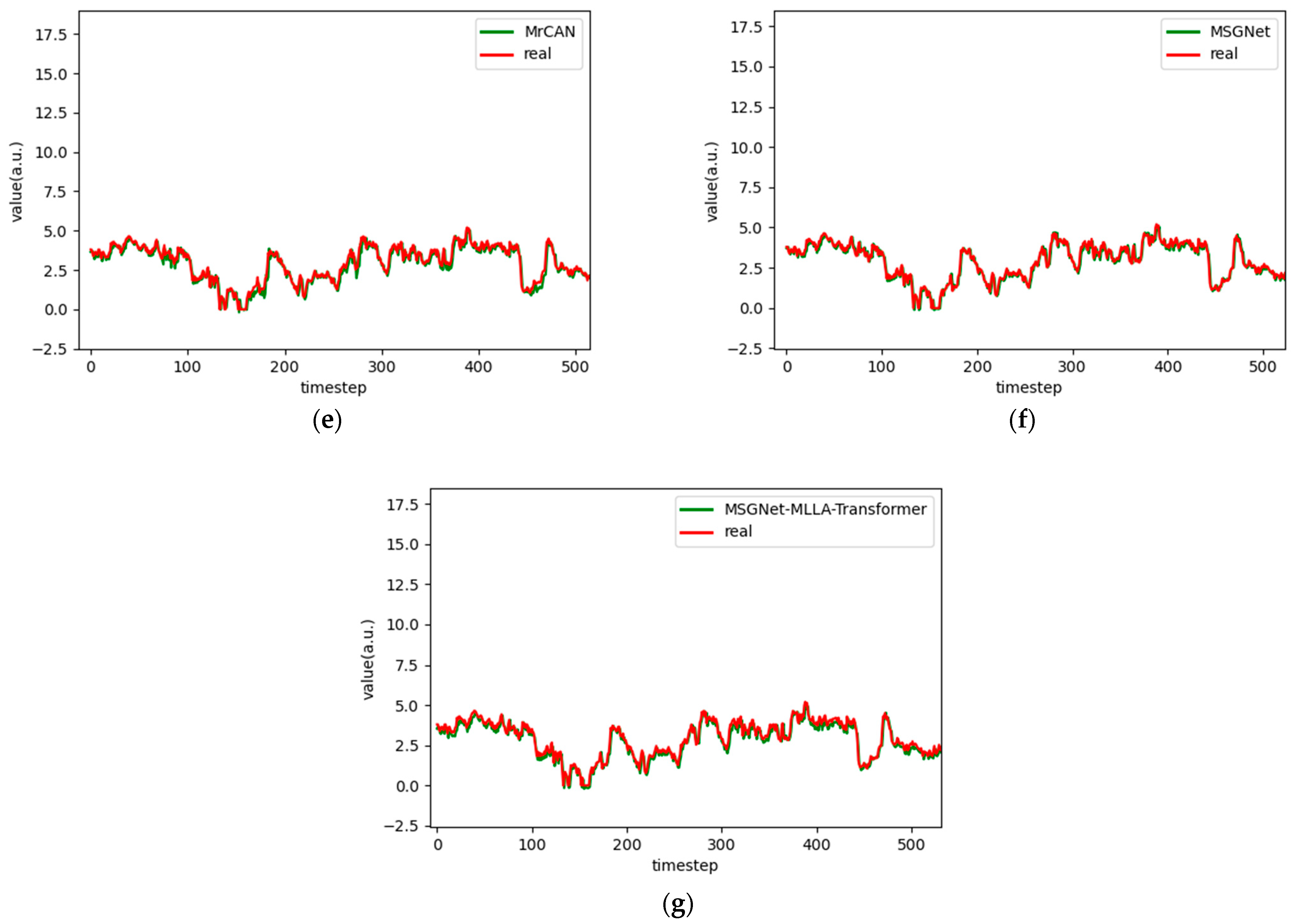 Applsci 15 07003 g010b Applsci 15 07003 g010b