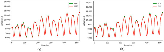 Applsci 15 07003 g014a Applsci 15 07003 g014a