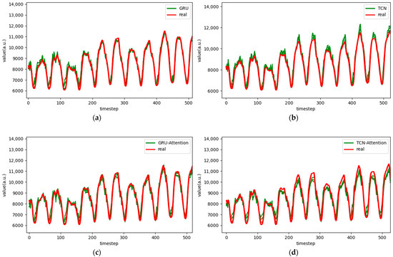 Applsci 15 07003 g015a Applsci 15 07003 g015a