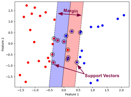 Applsci 15 07012 g002
