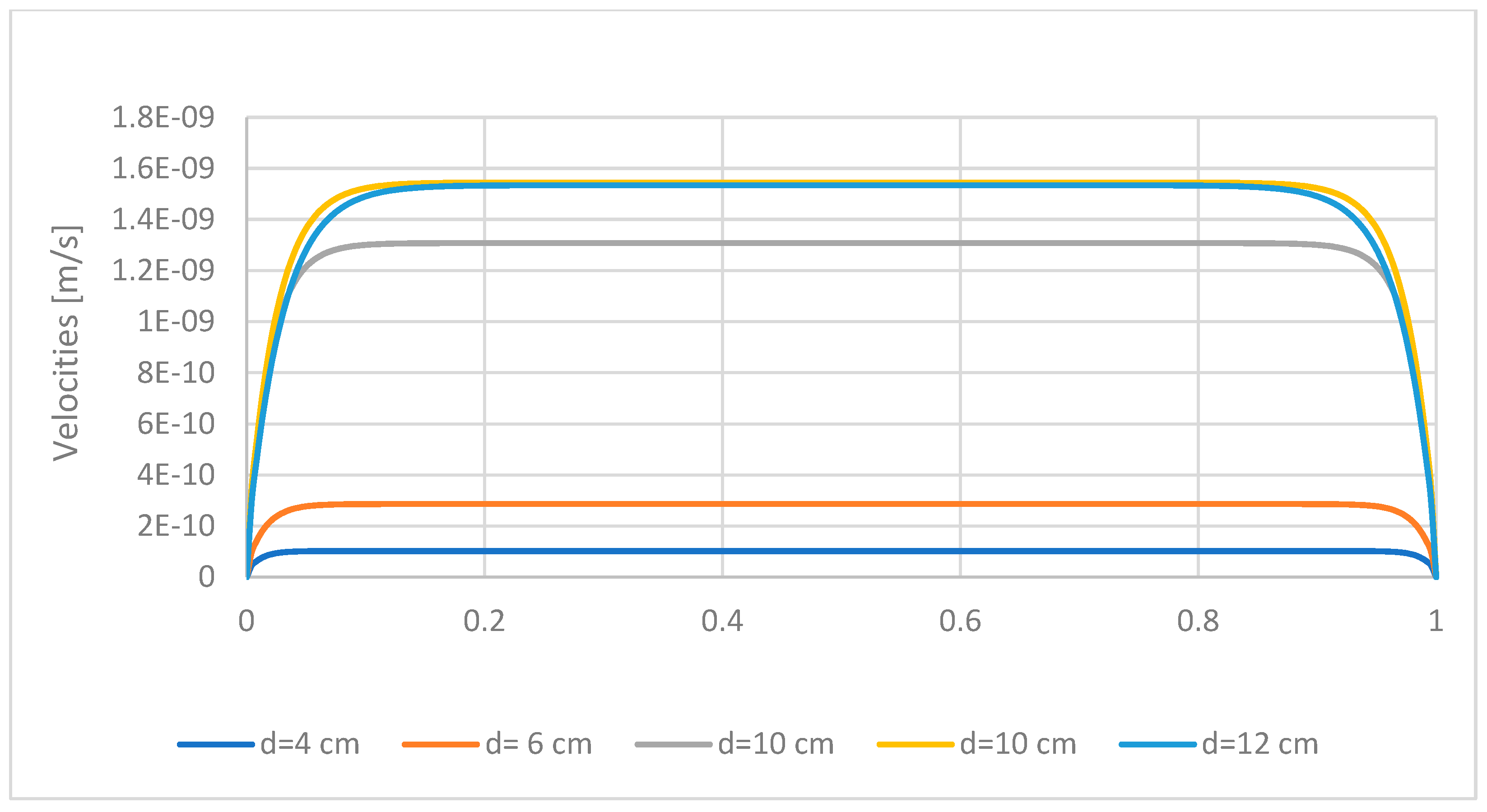 Applsci 15 07019 g012