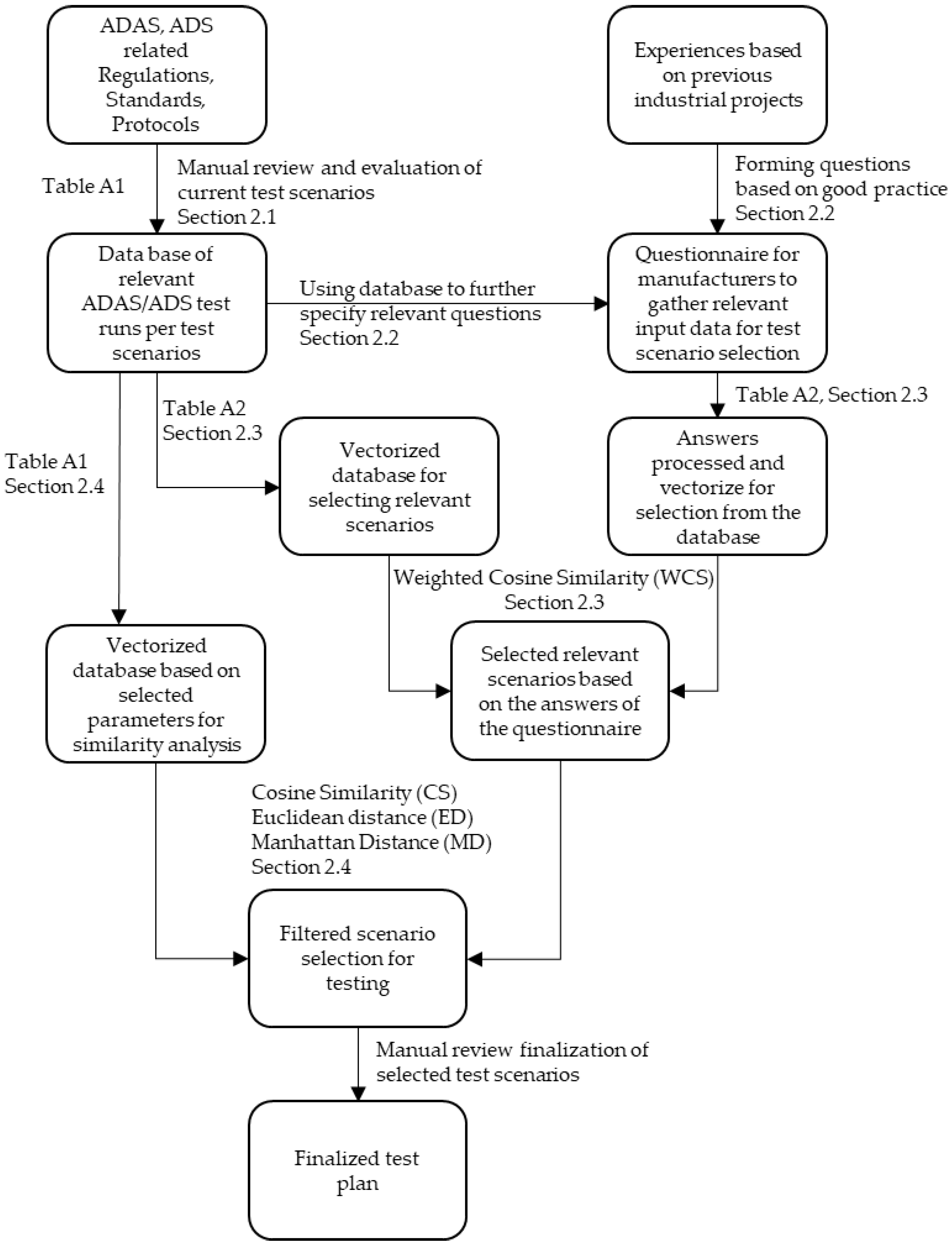 Applsci 15 07031 g001