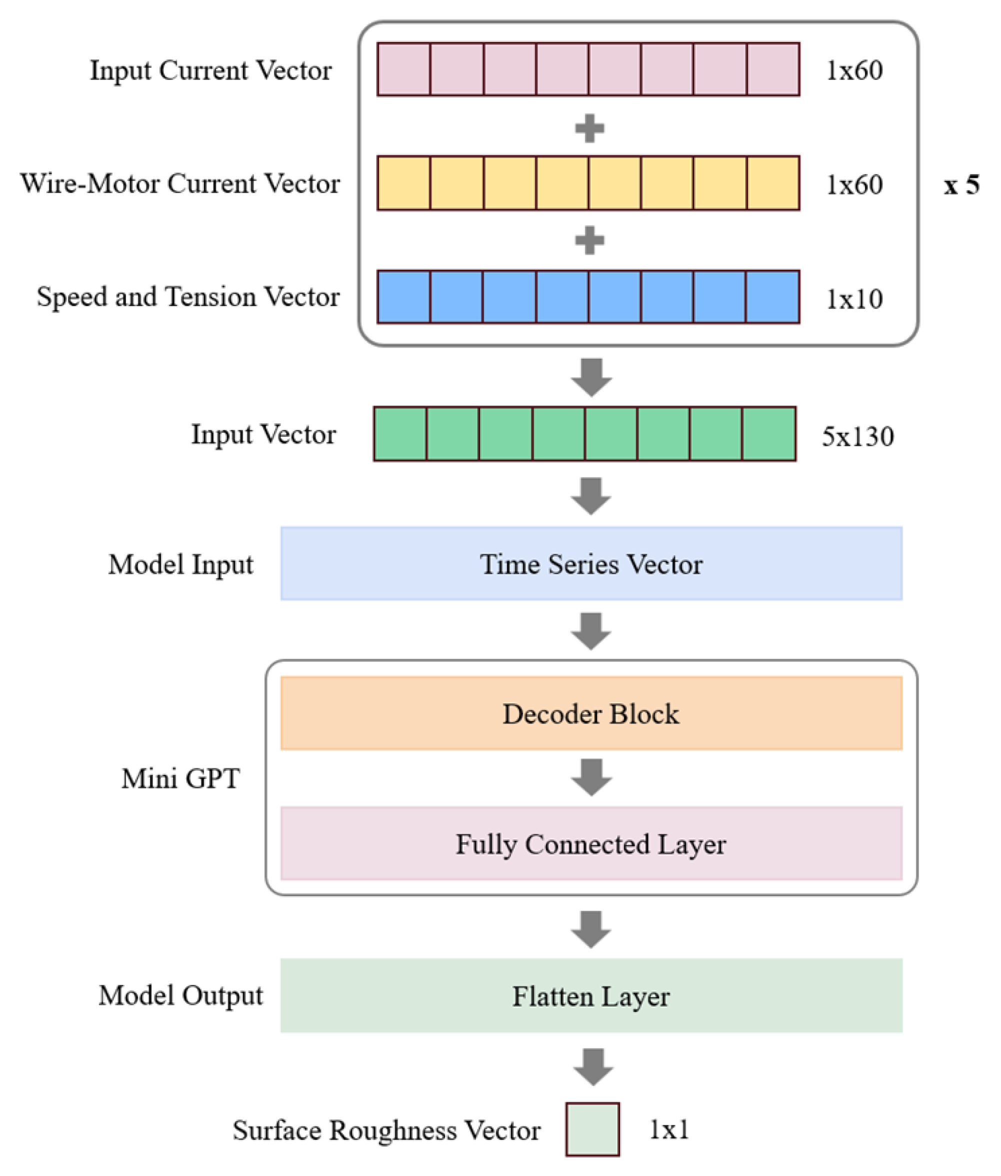 Applsci 15 07046 g006