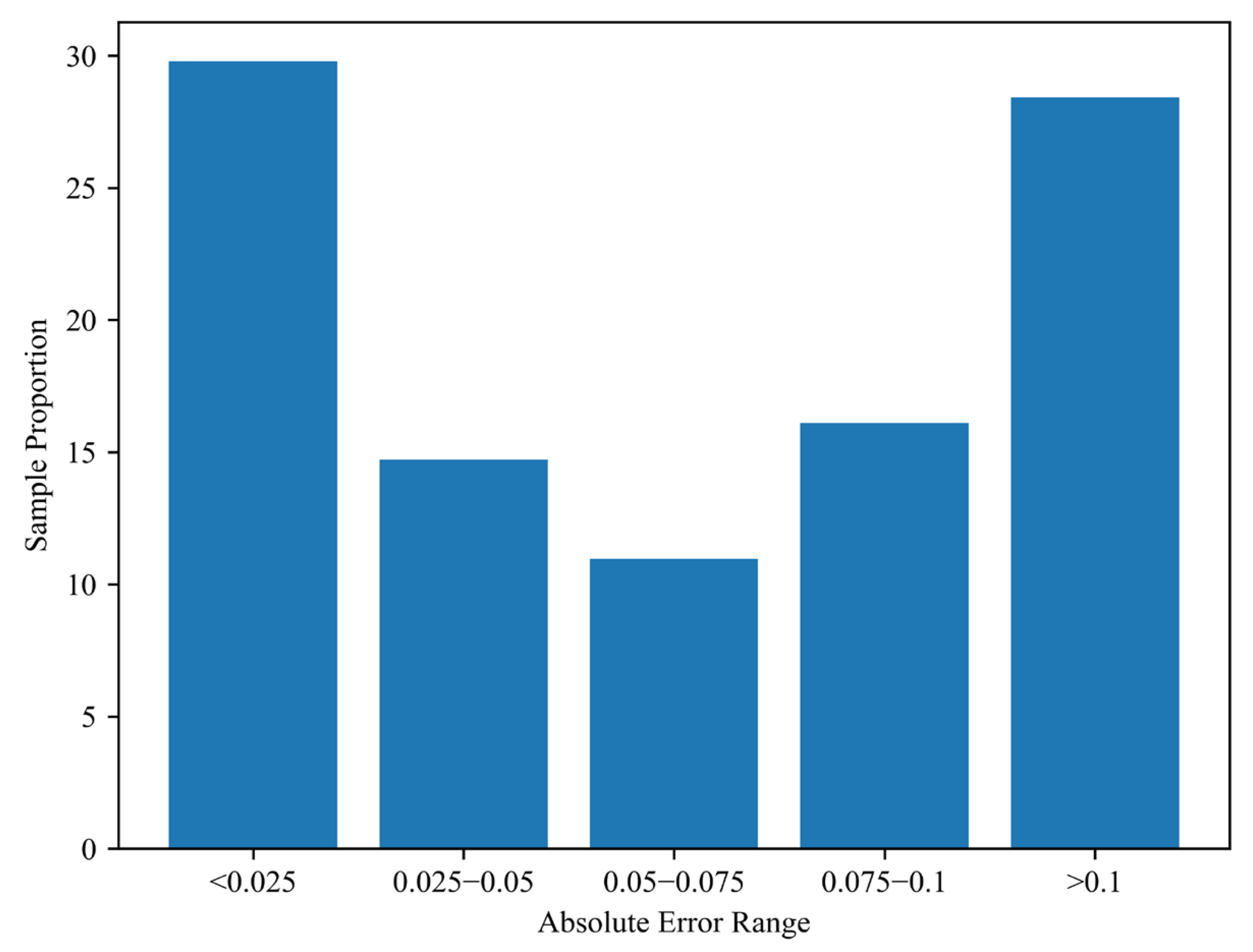 Applsci 15 07046 g009