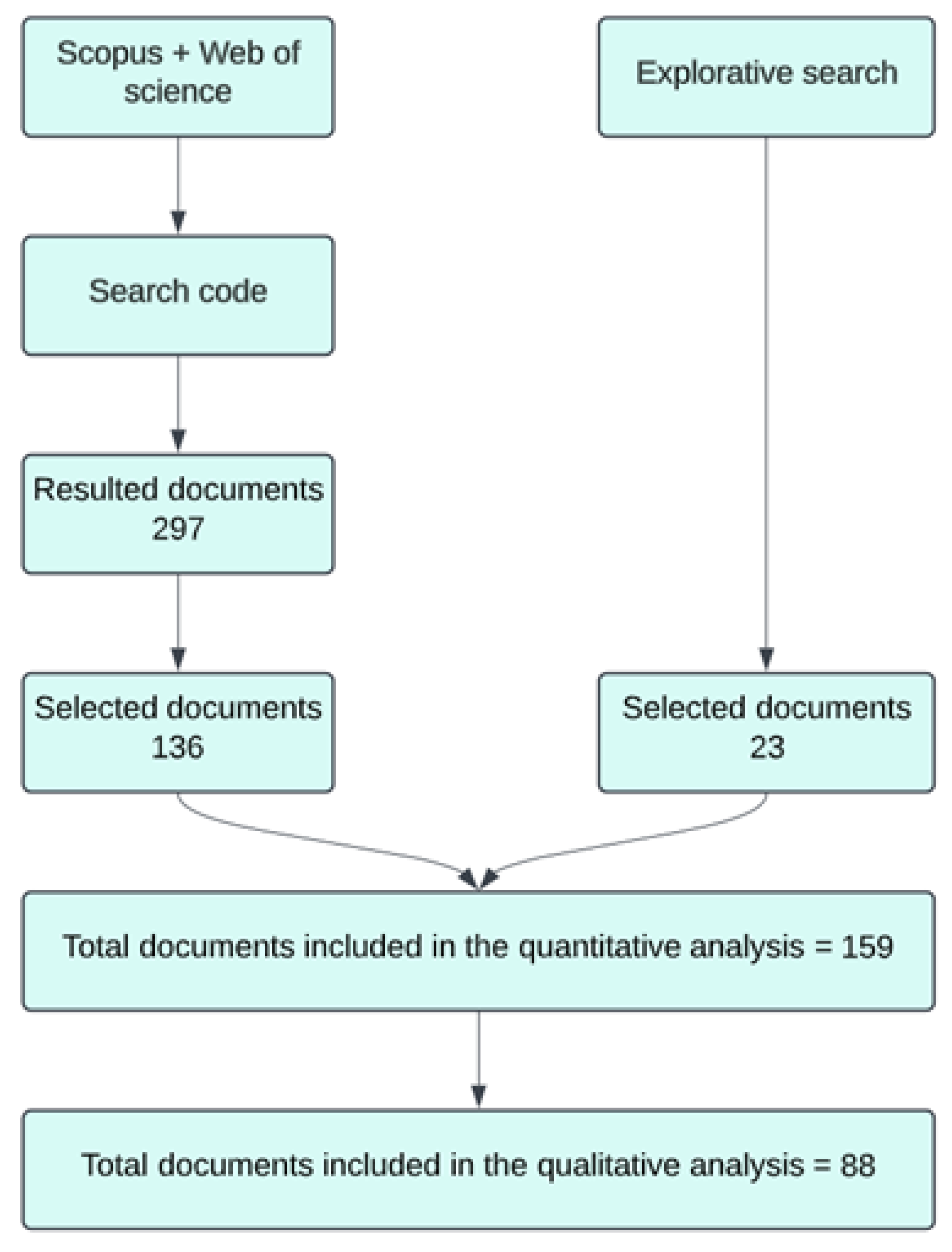 Applsci 15 07049 g002