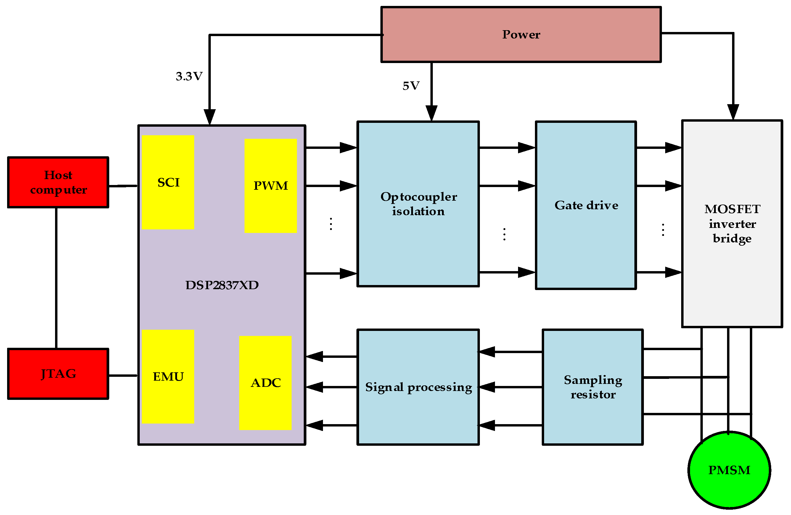 Applsci 15 07053 g011