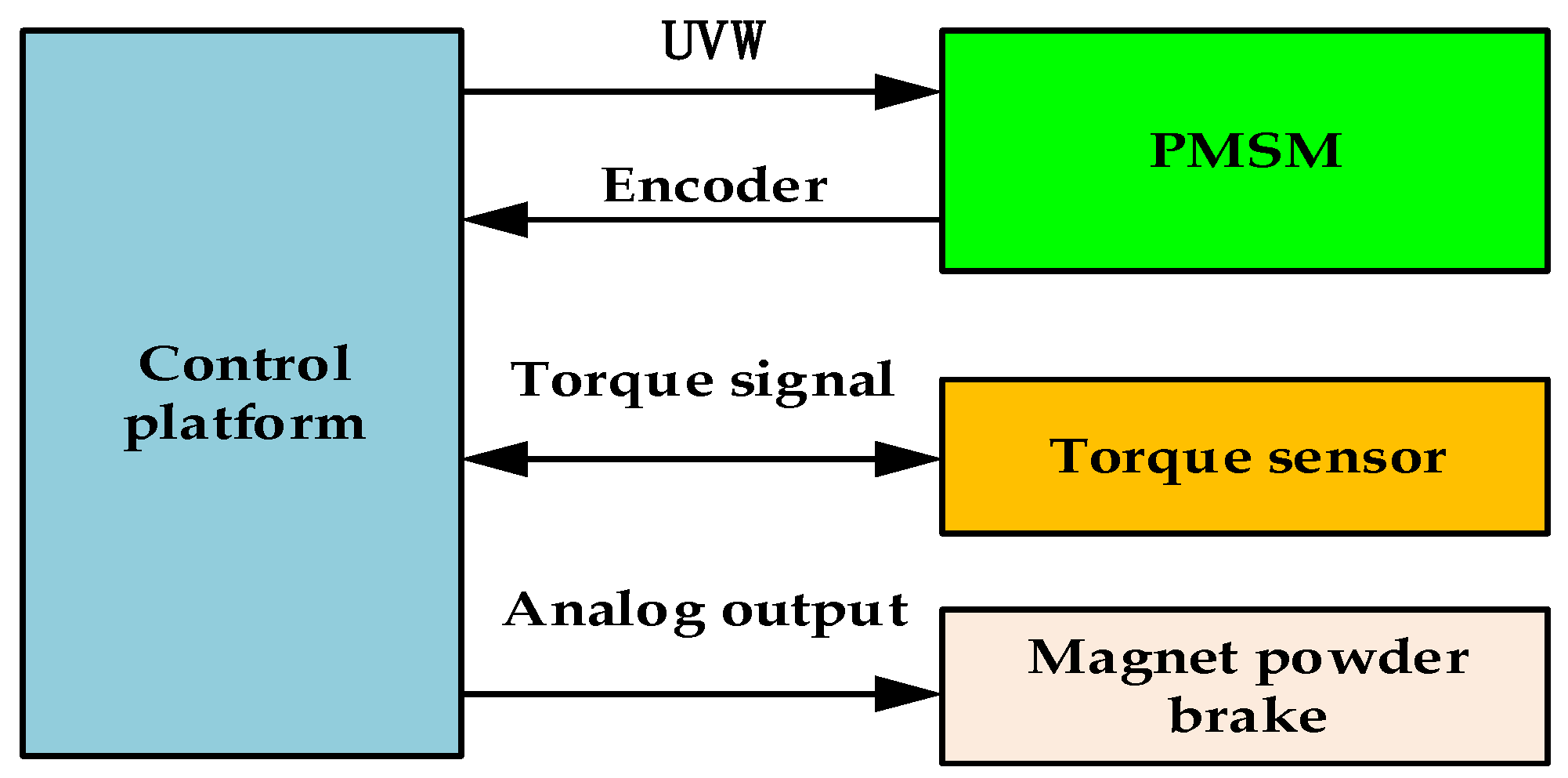 Applsci 15 07053 g012