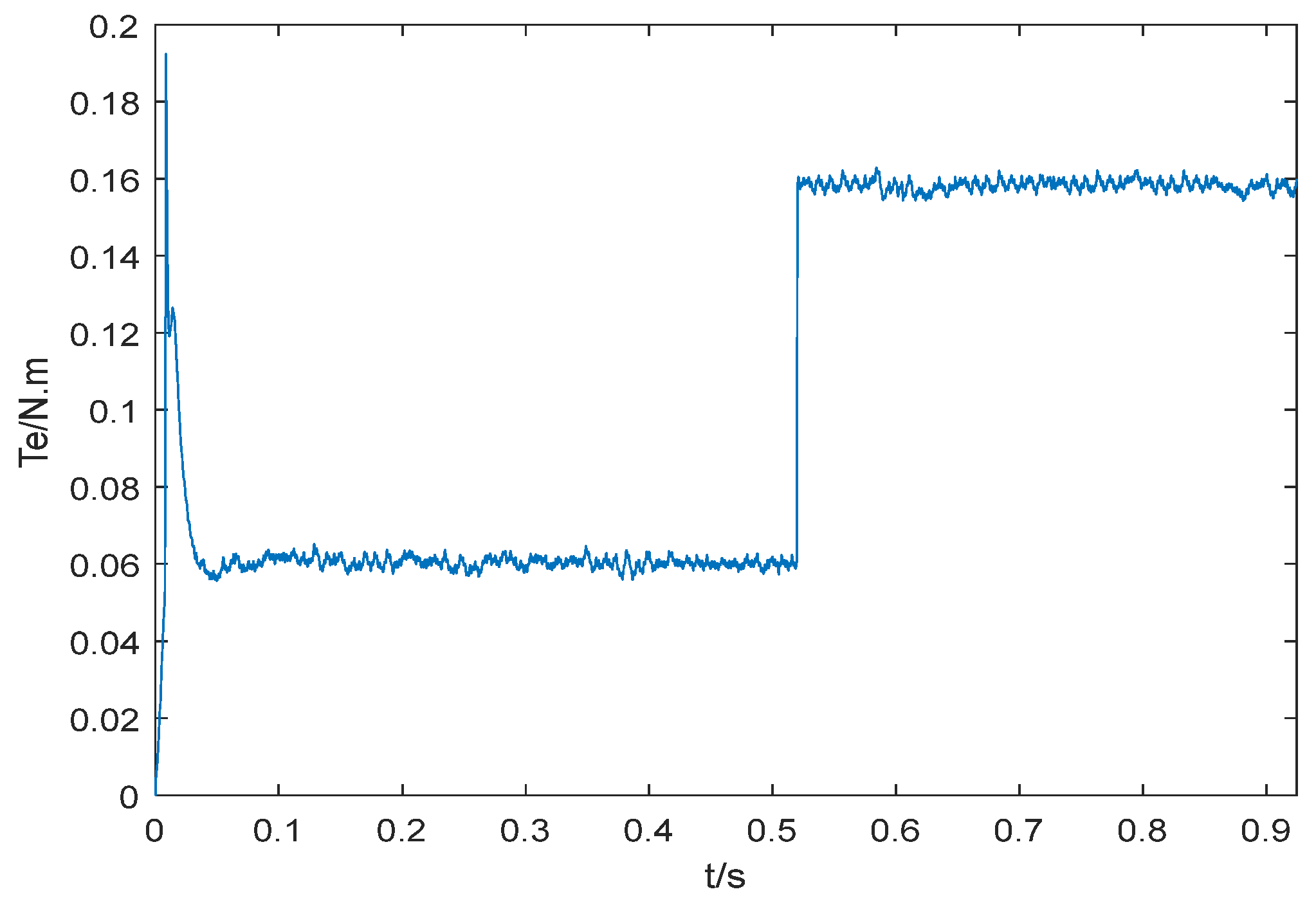 Applsci 15 07053 g016