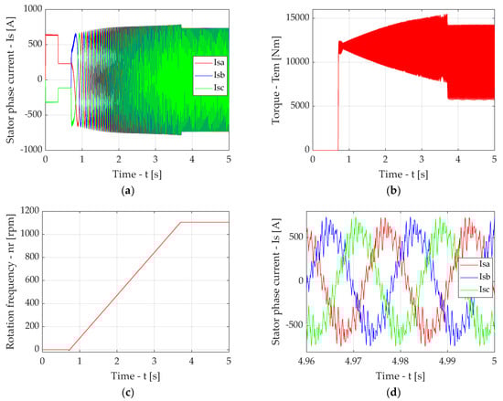 Applsci 15 07057 g0a2