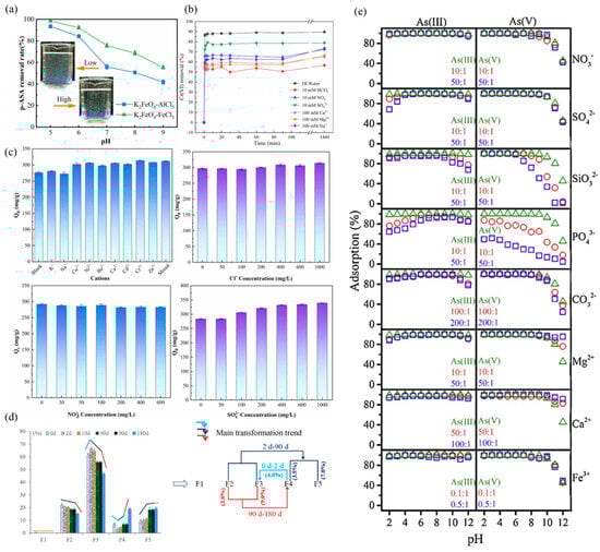 Applsci 15 07069 g012