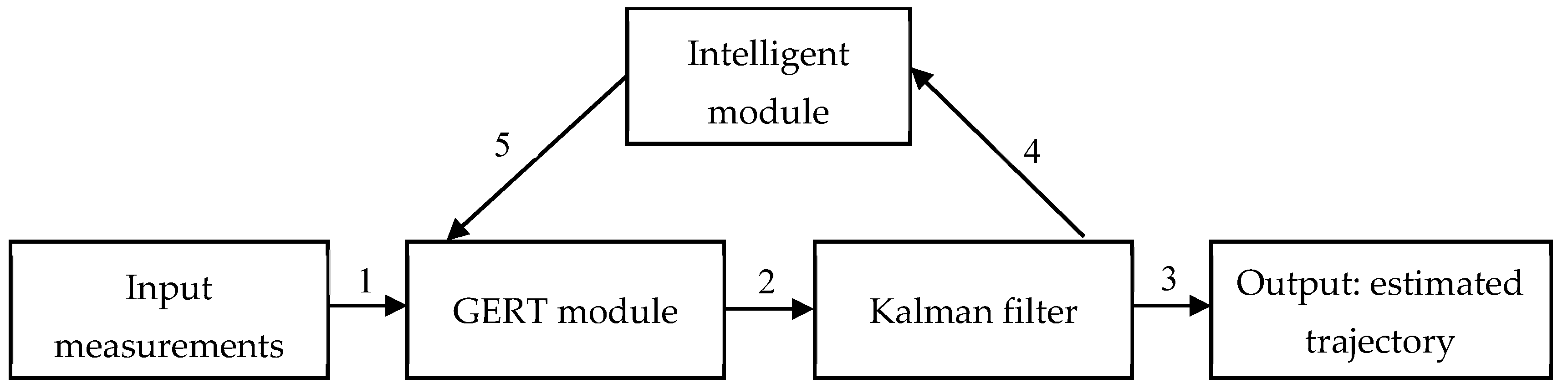 Applsci 15 07072 g001