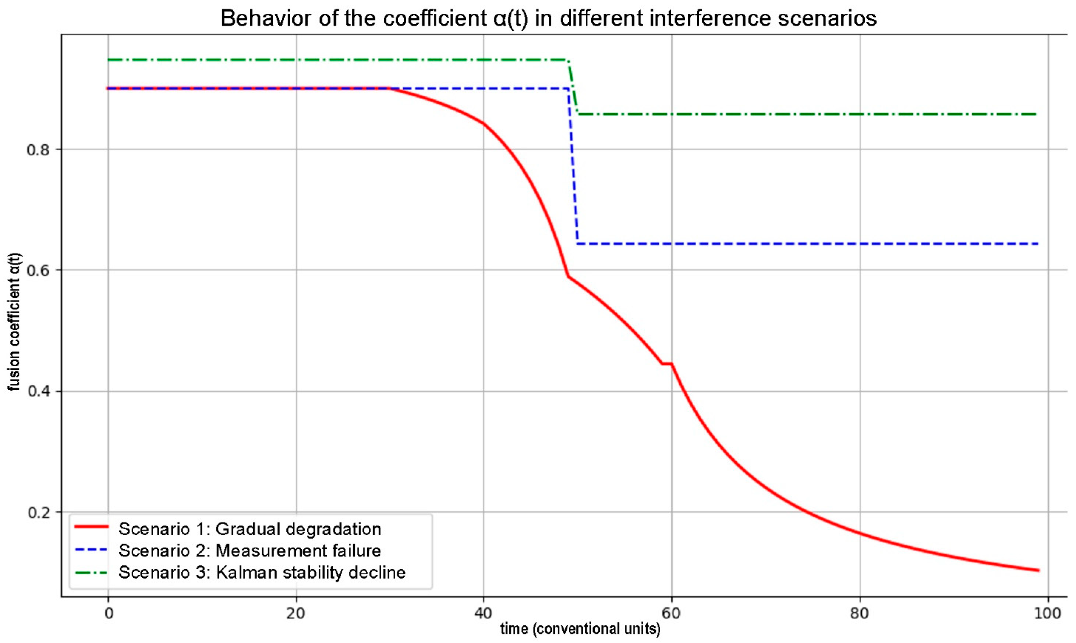 Applsci 15 07072 g003