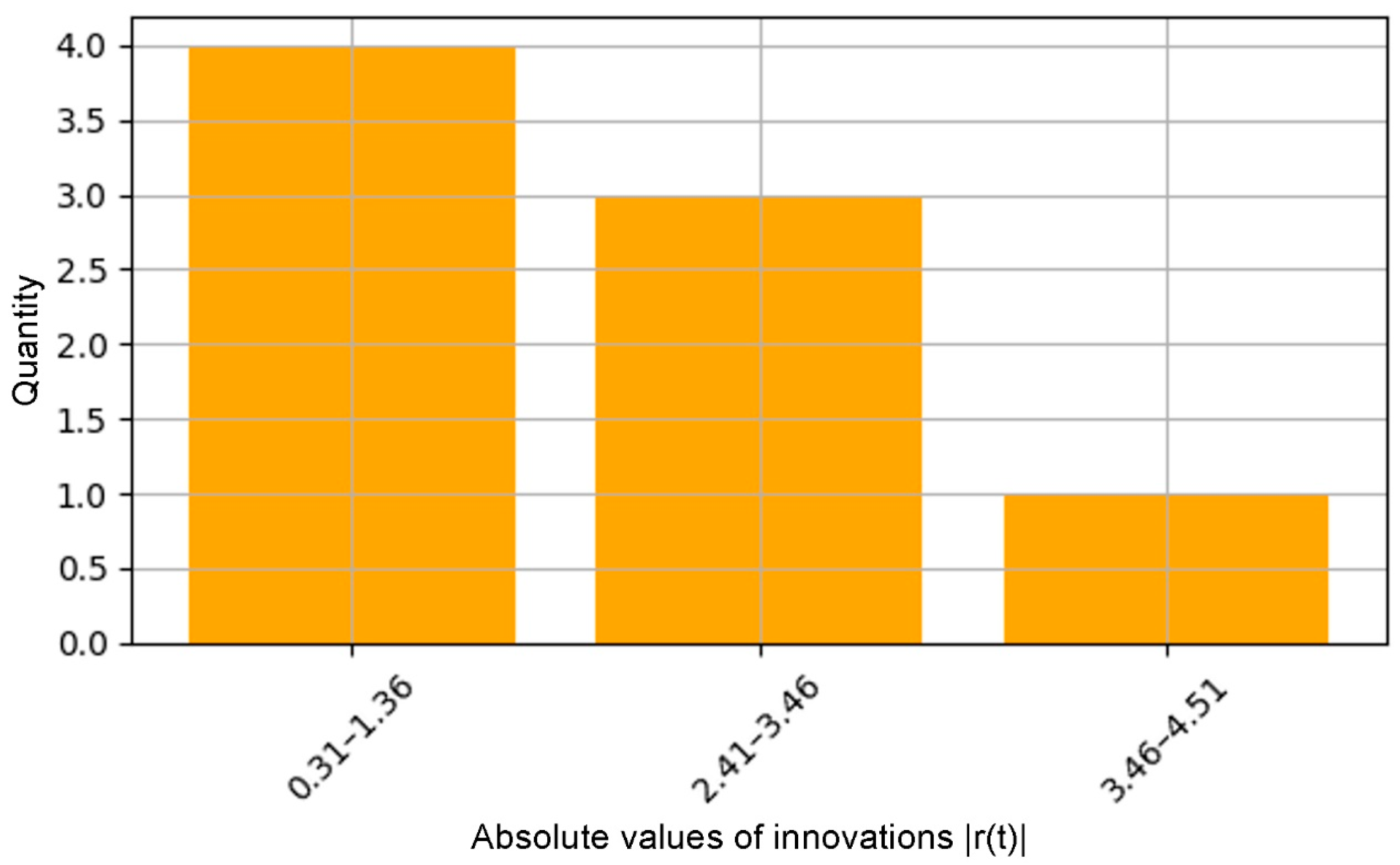 Applsci 15 07072 g005