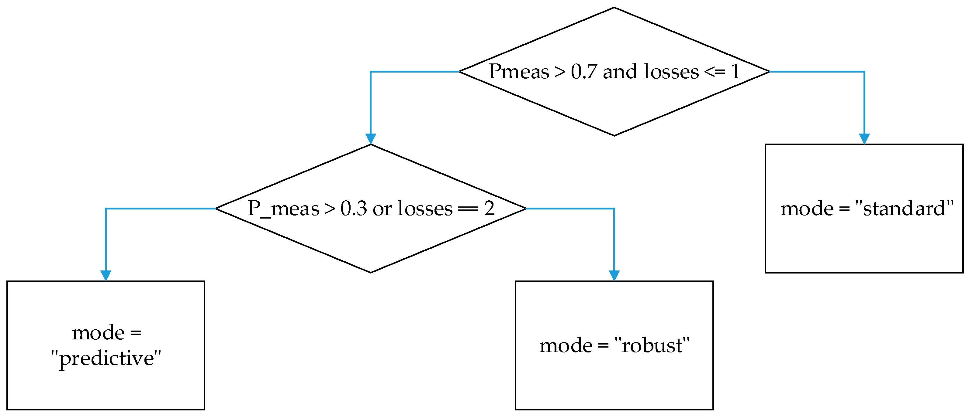 Applsci 15 07072 g008