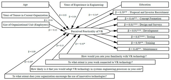 Applsci 15 07077 g003
