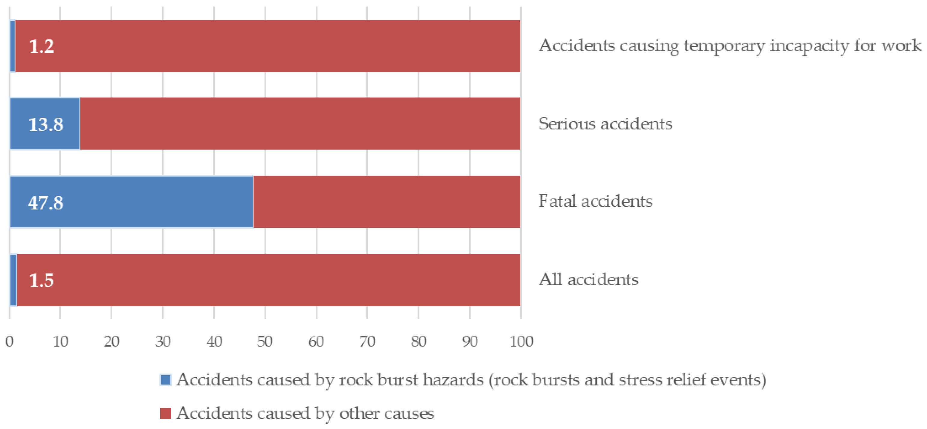 Applsci 15 07079 g010