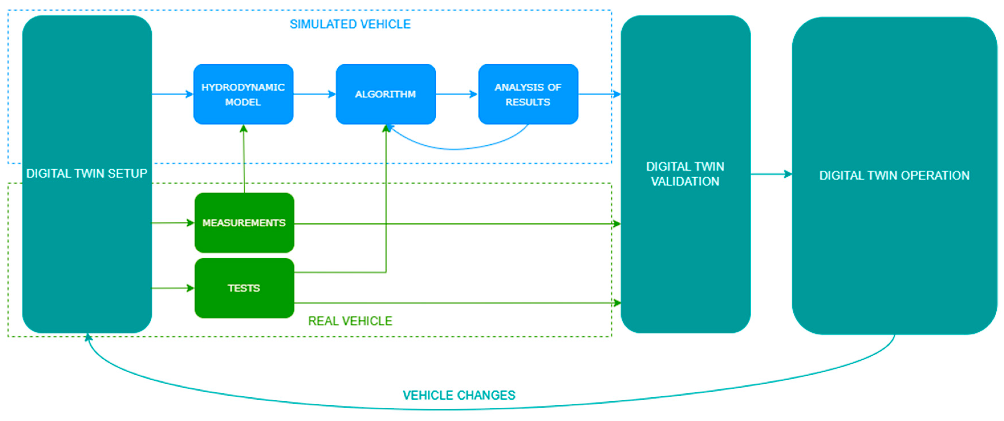 Applsci 15 07085 g001
