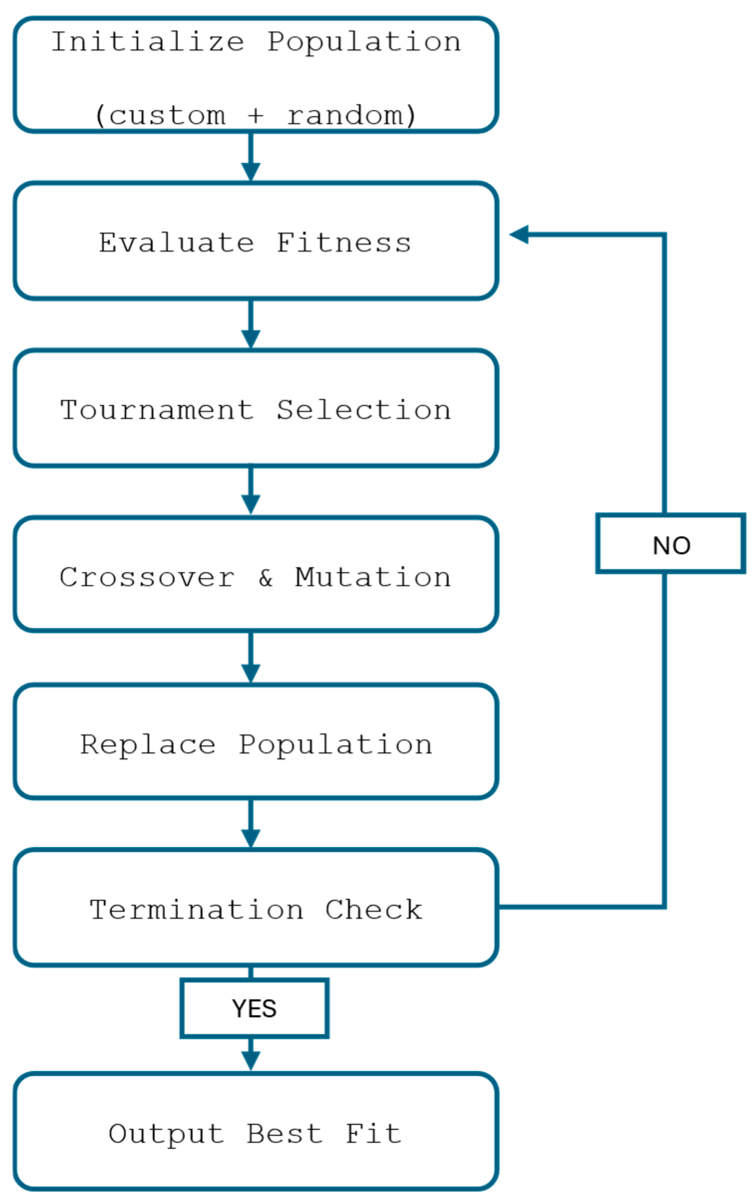 Applsci 15 07085 g005