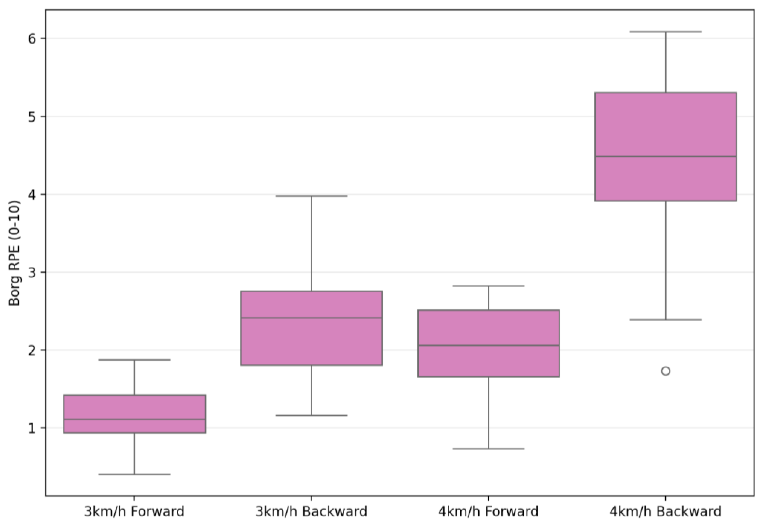 Applsci 15 07099 g010