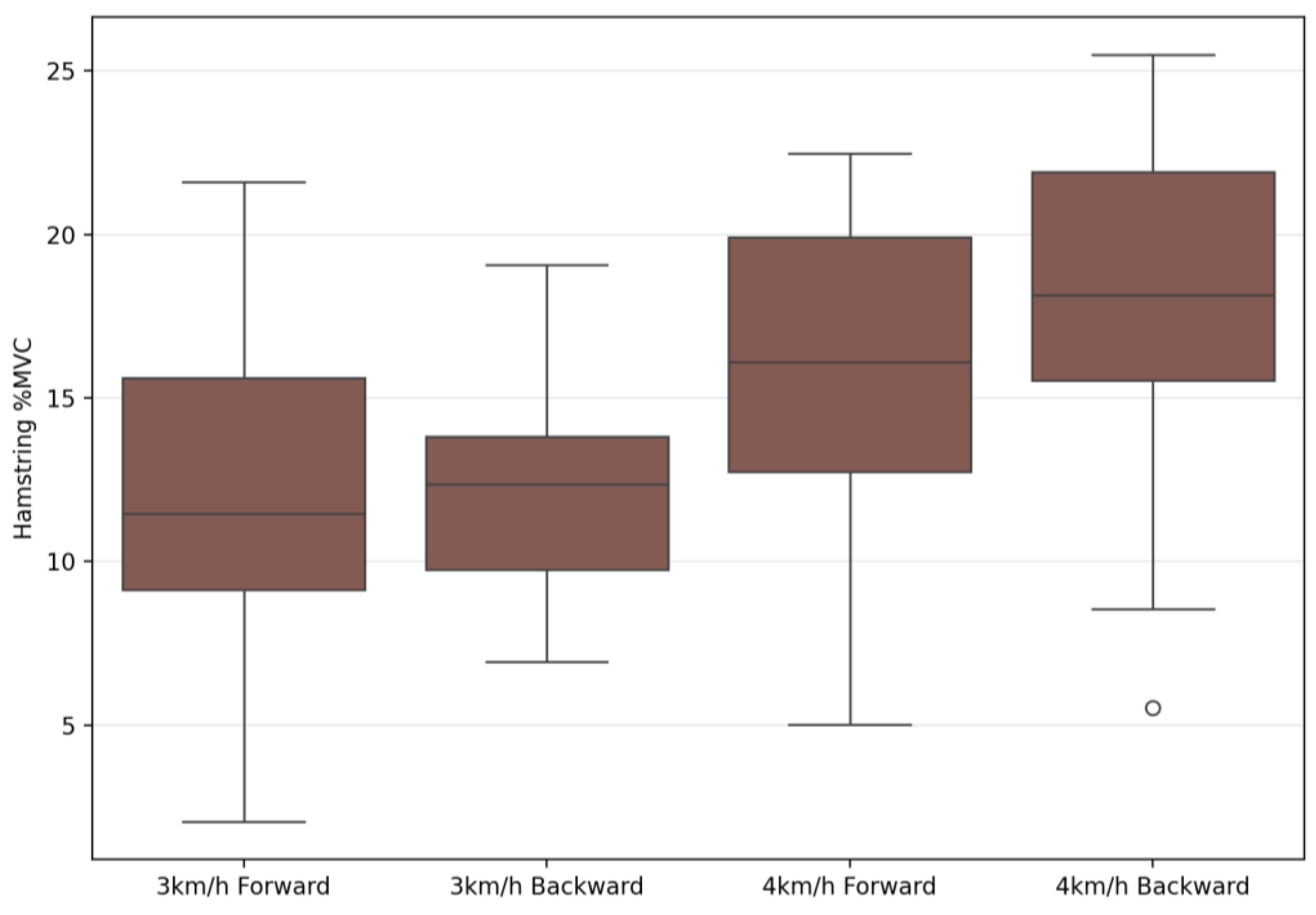 Applsci 15 07099 g013