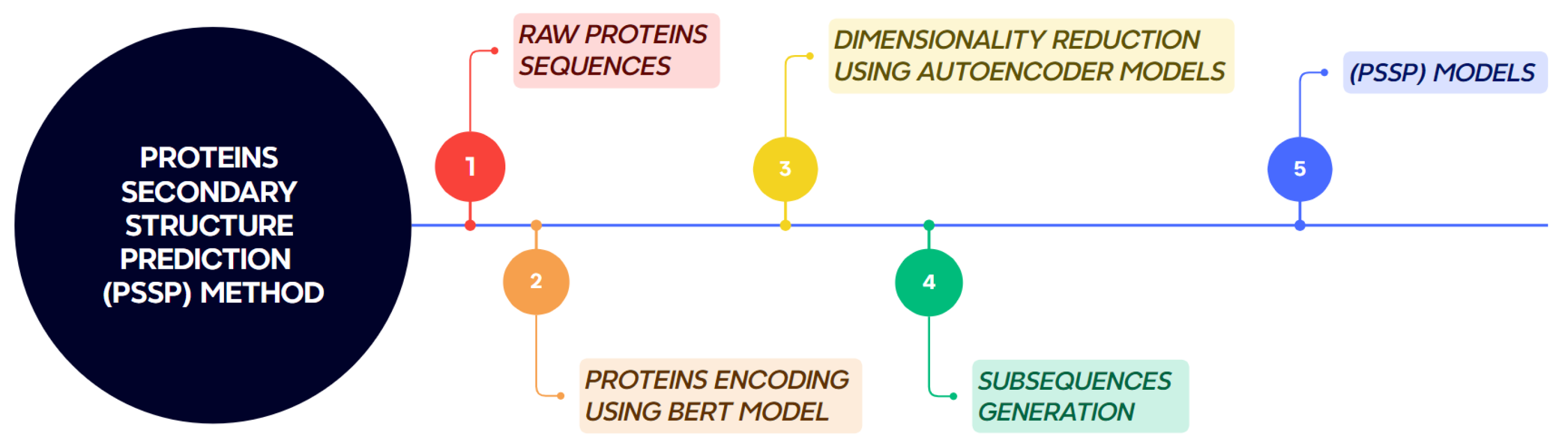 Applsci 15 07112 g002