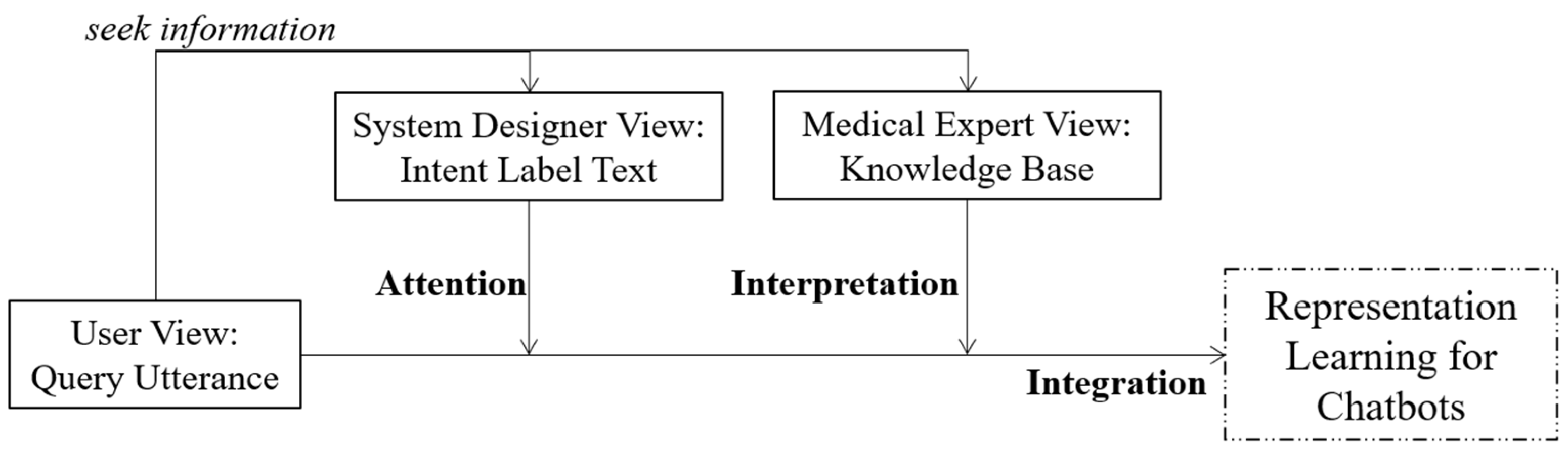 Applsci 15 07114 g001