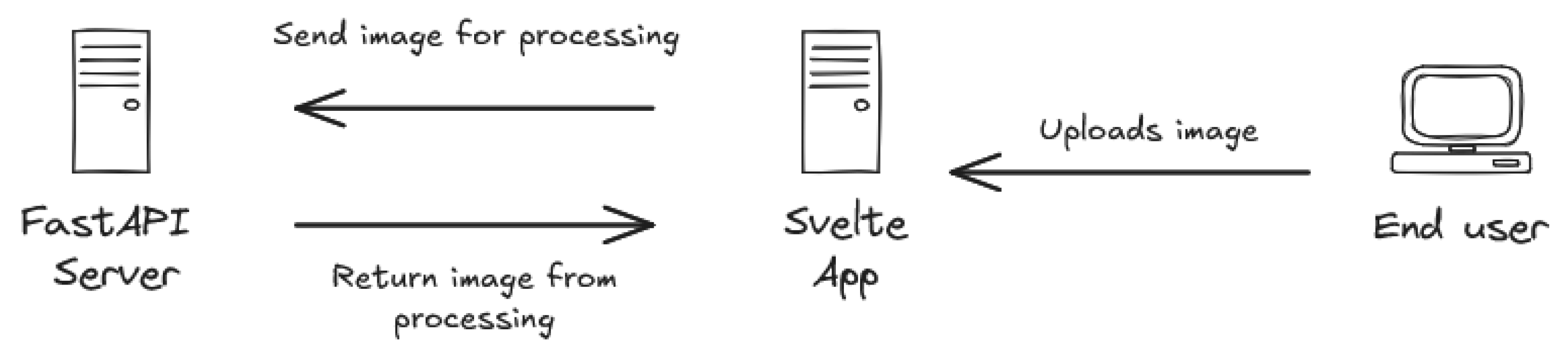 Applsci 15 07137 g010