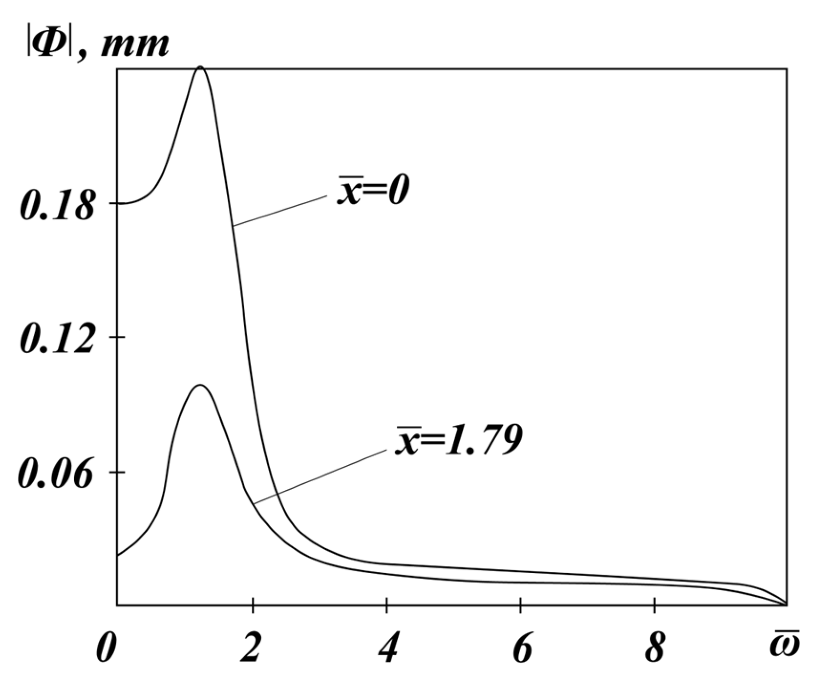 Applsci 15 07152 g005