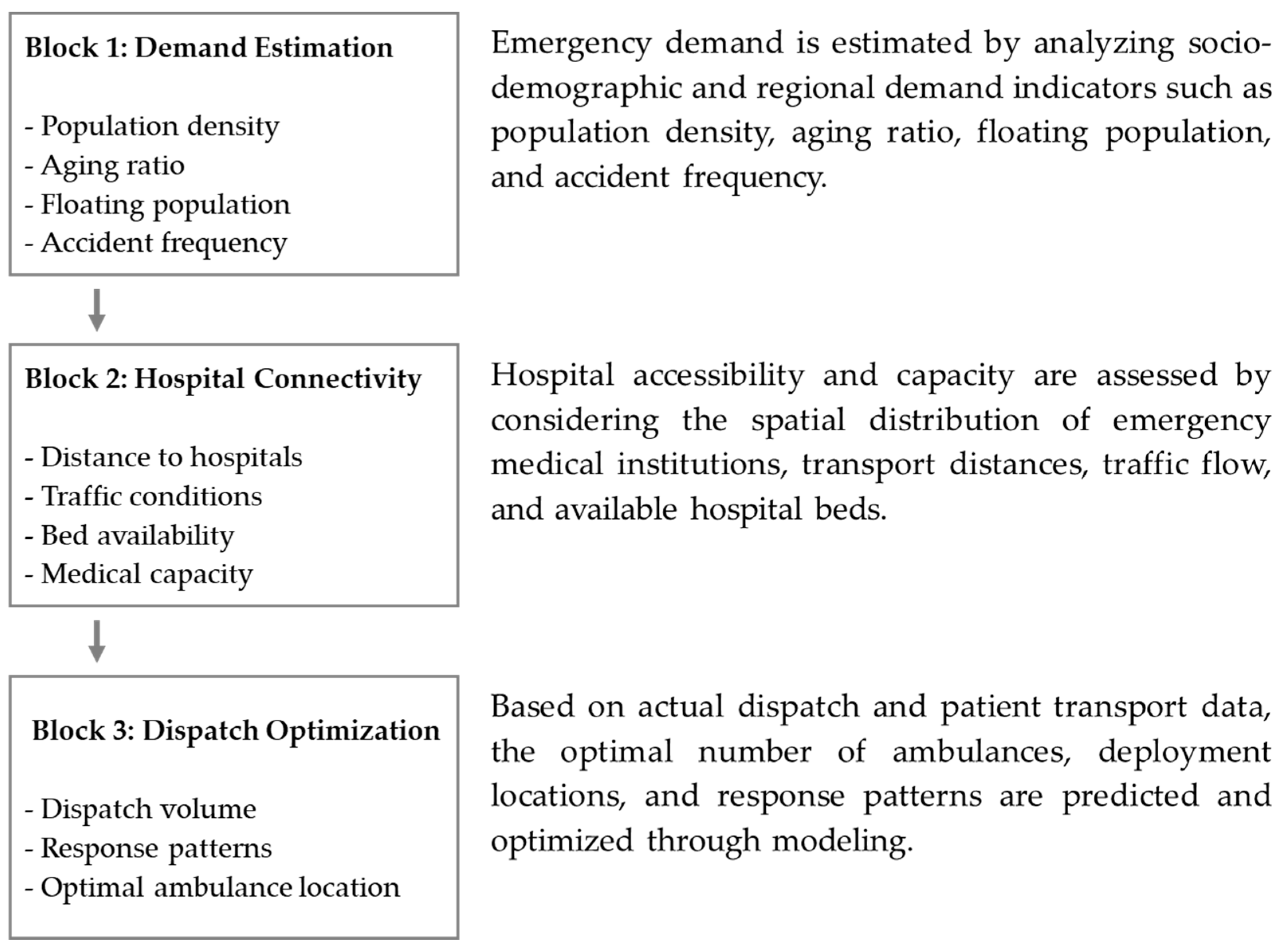 Applsci 15 07156 g002
