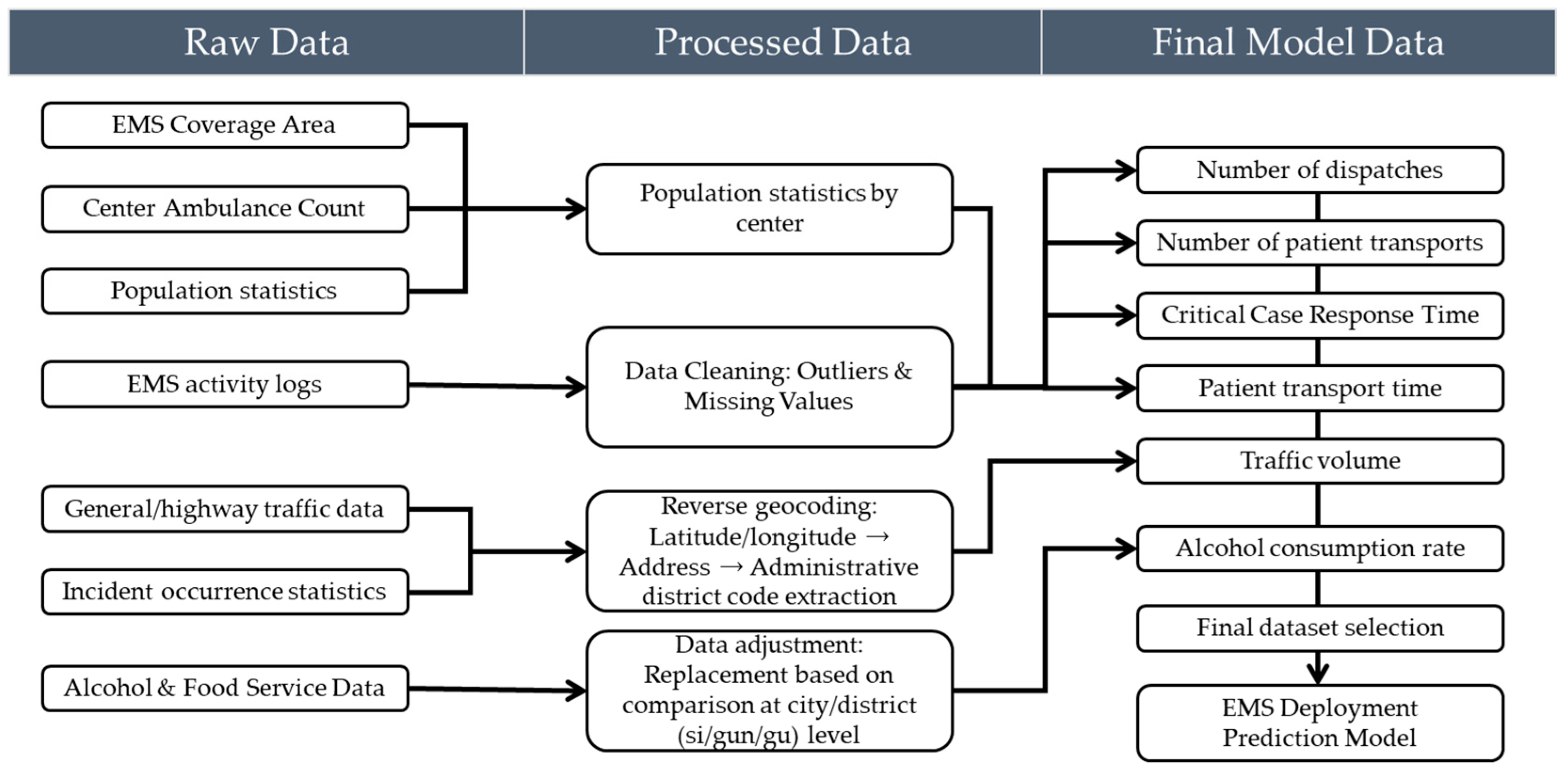Applsci 15 07156 g003