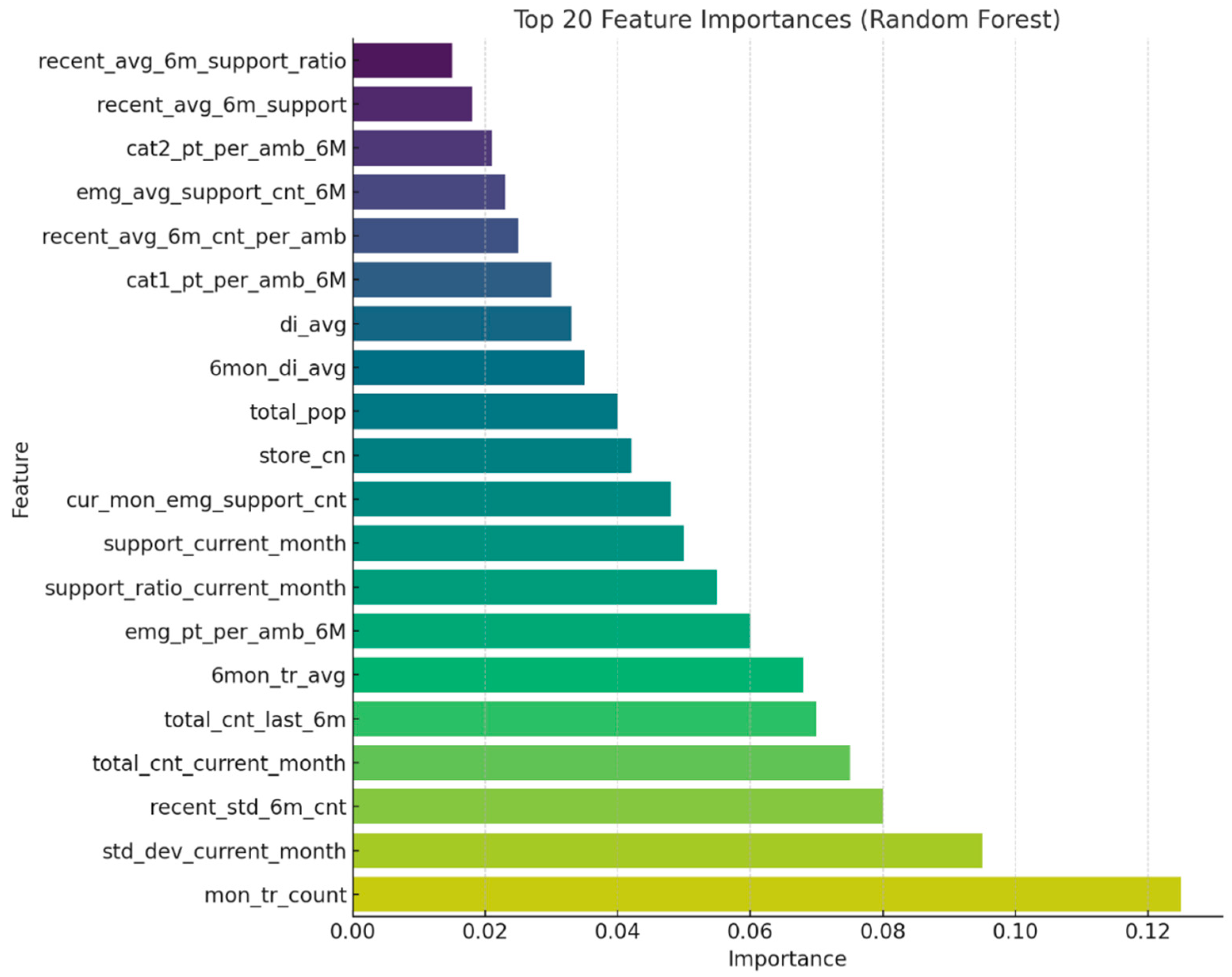 Applsci 15 07156 g006
