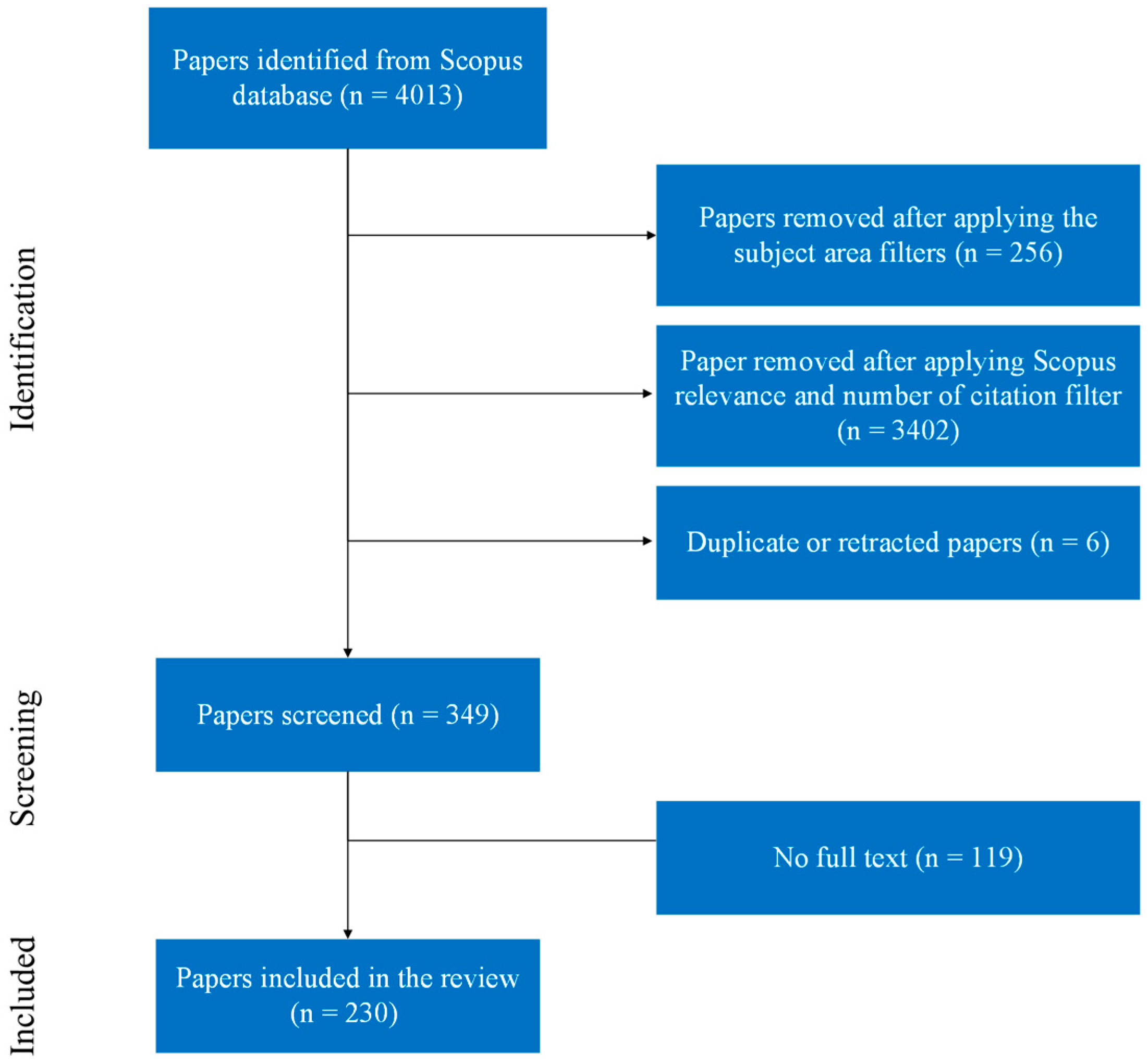 Applsci 15 07160 g001