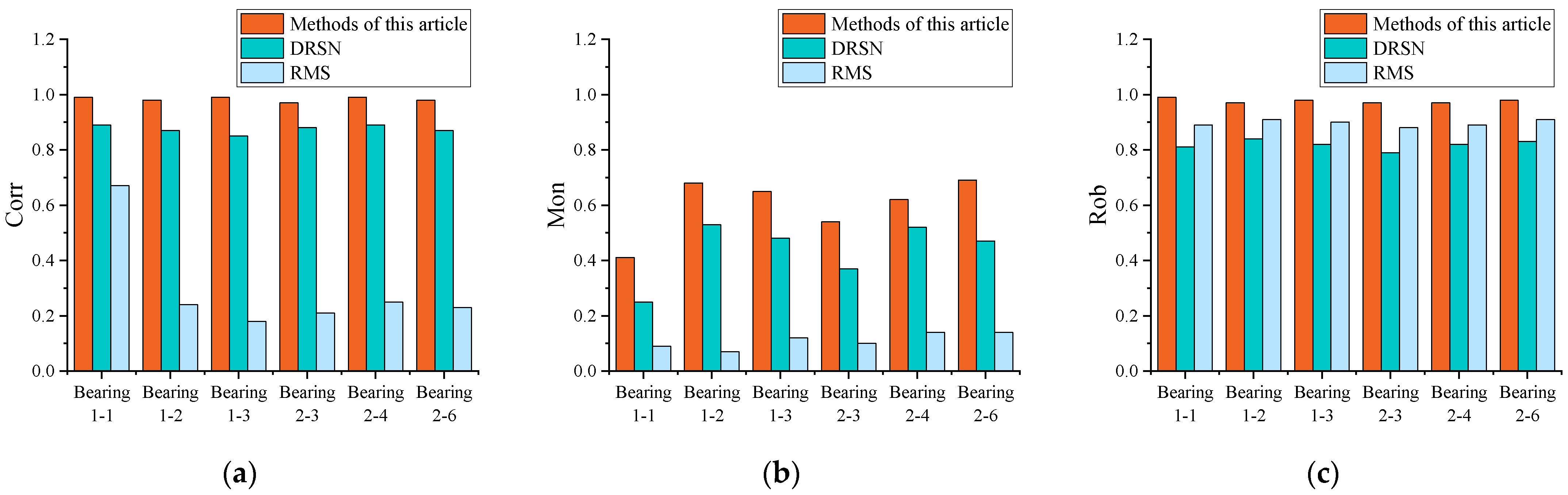 Applsci 15 07166 g015
