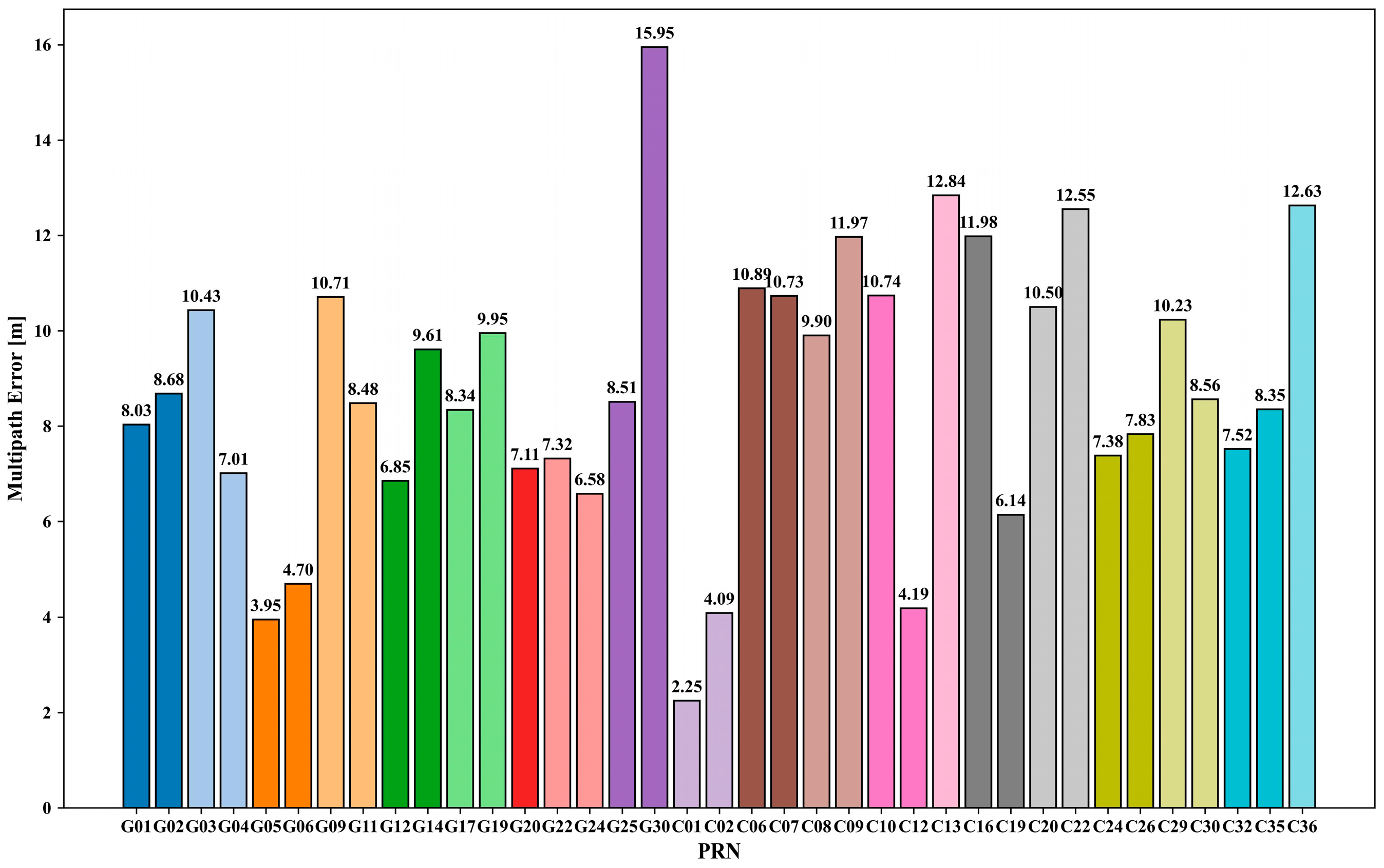 Applsci 15 07169 g005