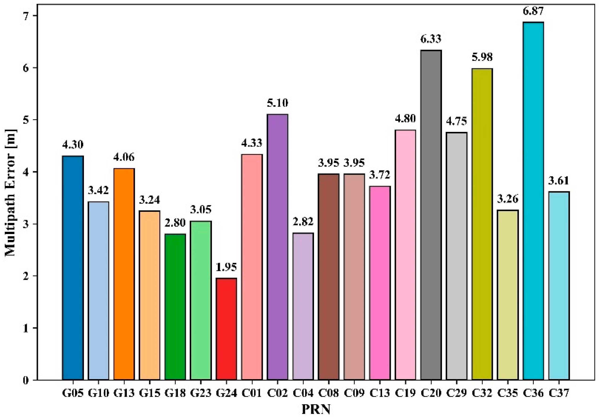 Applsci 15 07169 g006