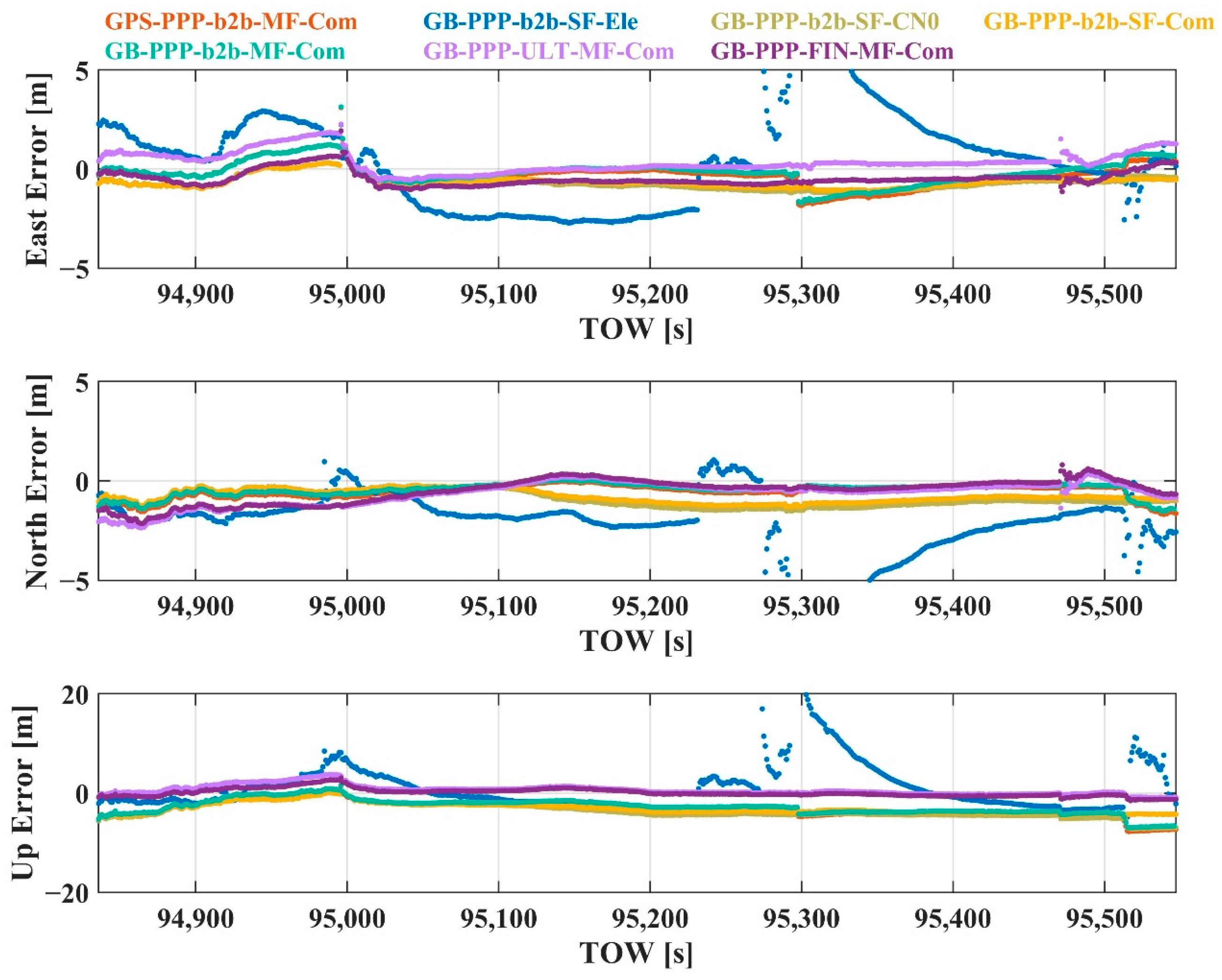 Applsci 15 07169 g011